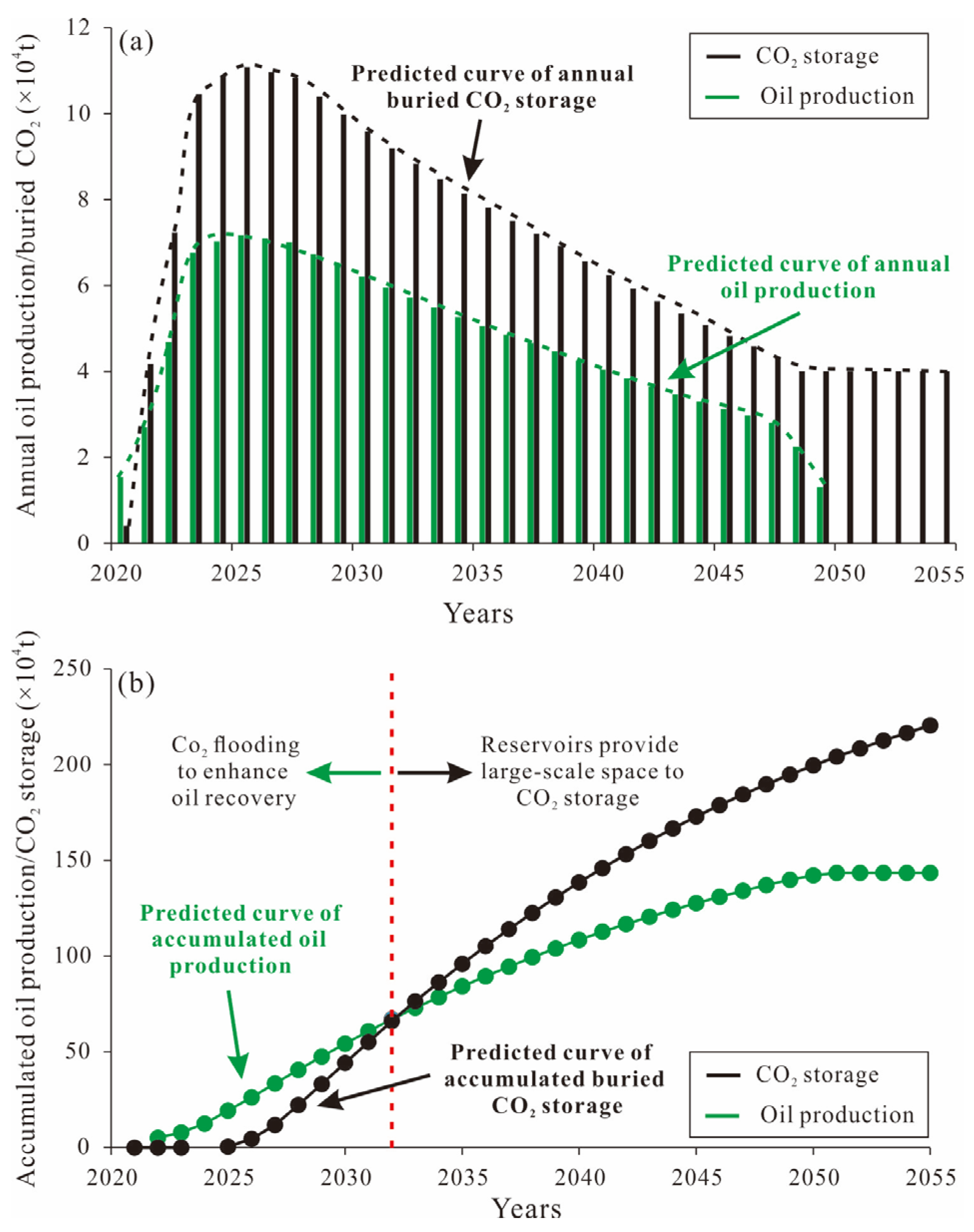 Energies 17 02221 g008