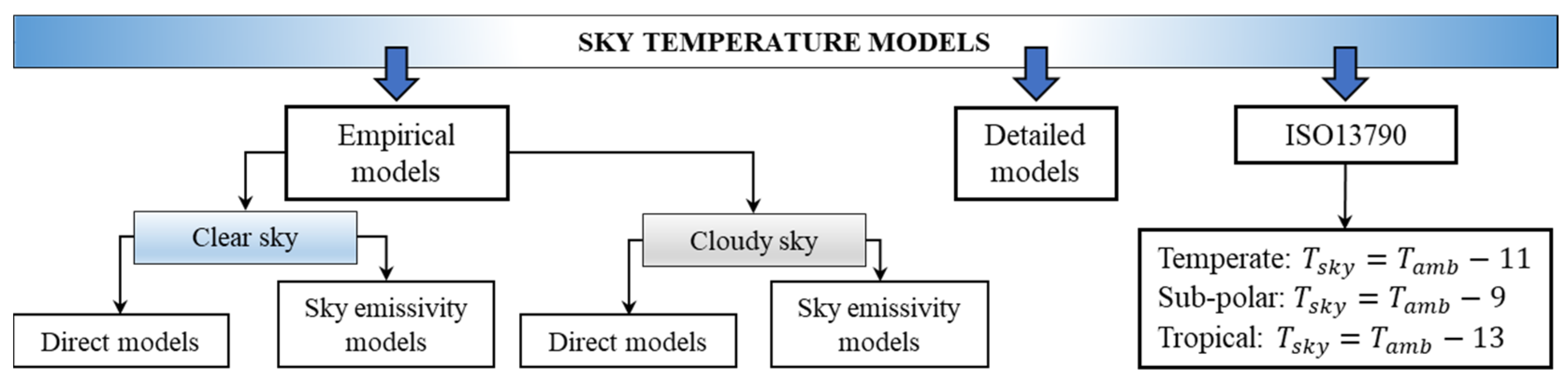 Energies 17 02228 g001