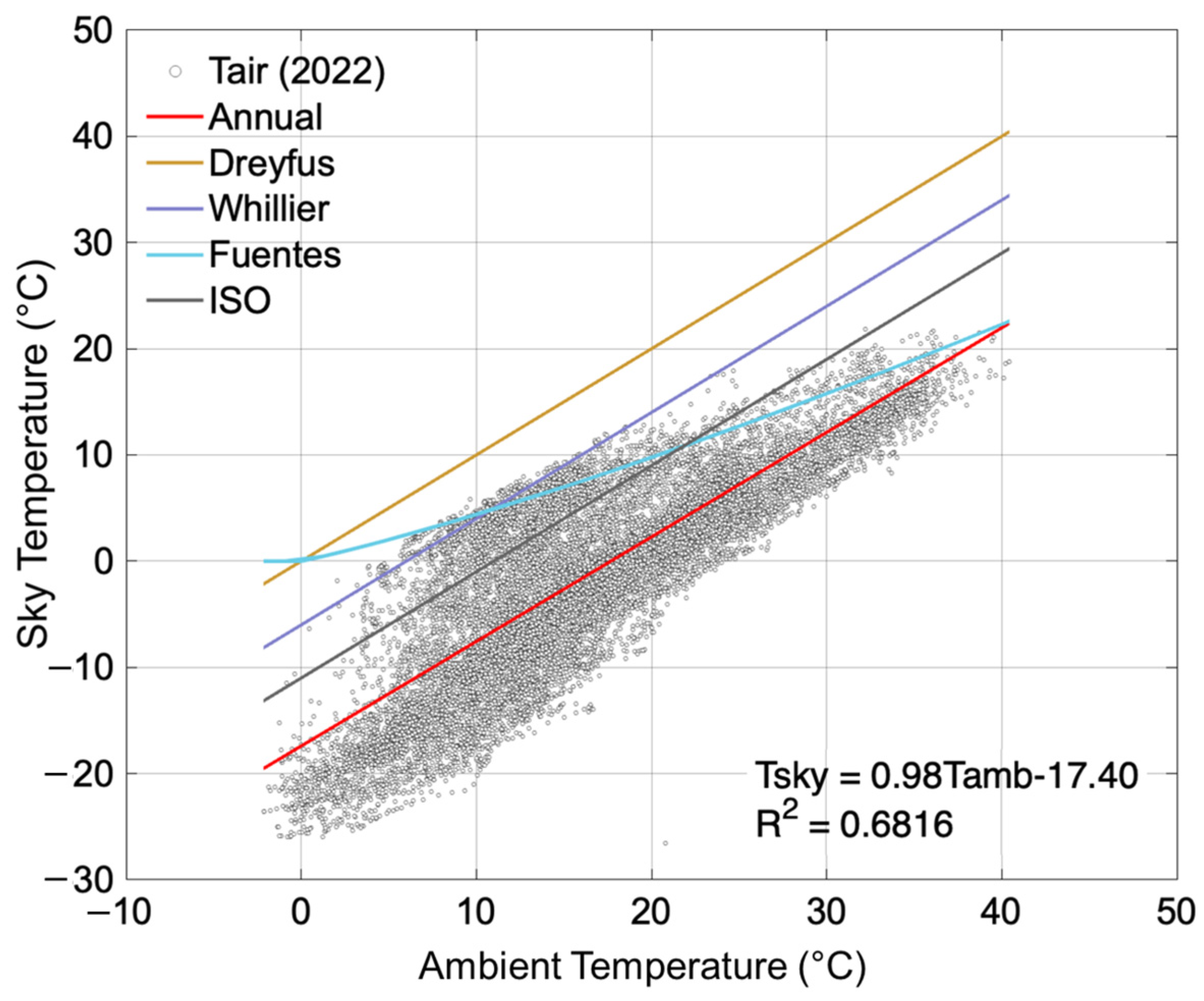 Energies 17 02228 g004