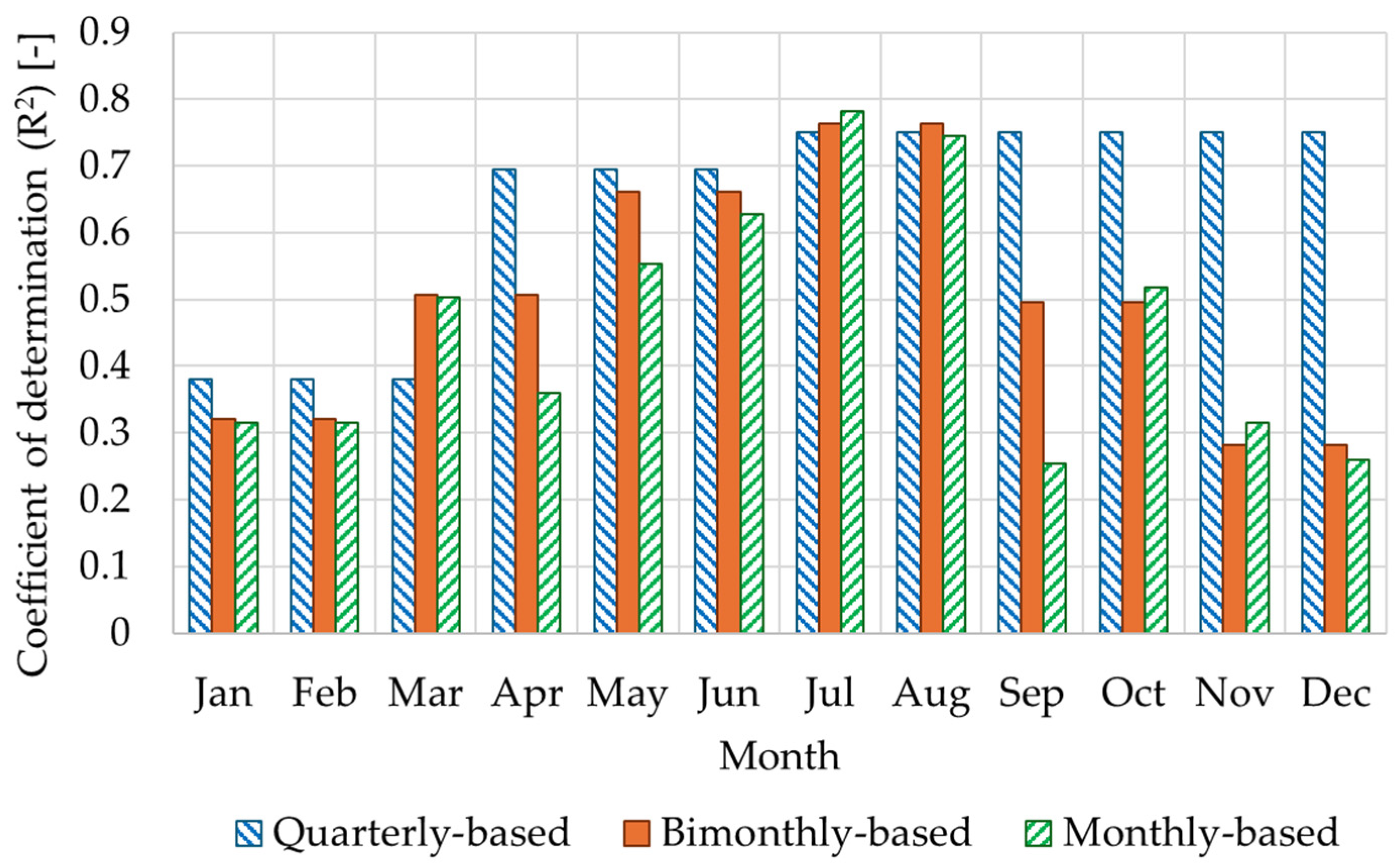 Energies 17 02228 g005