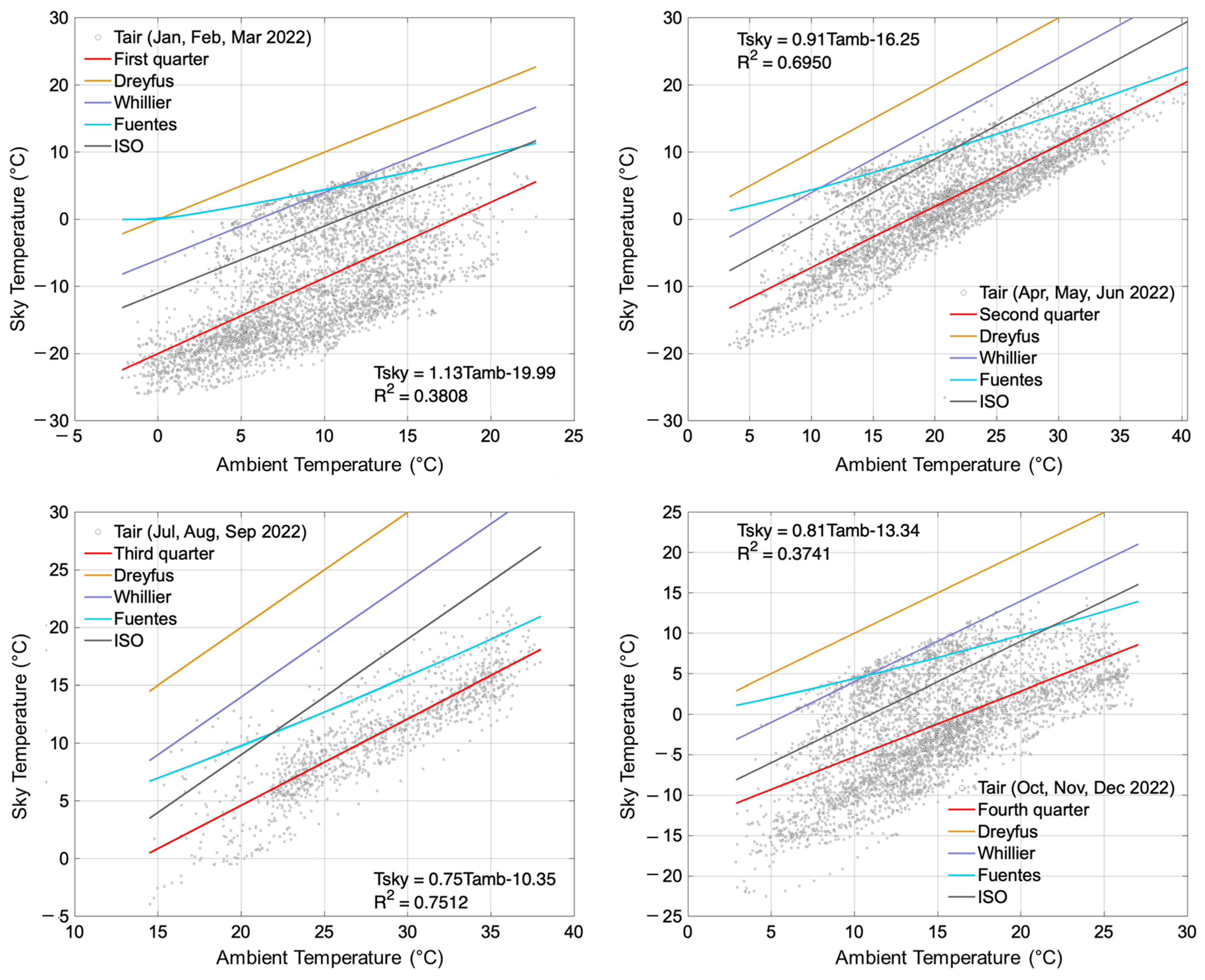 Energies 17 02228 g006