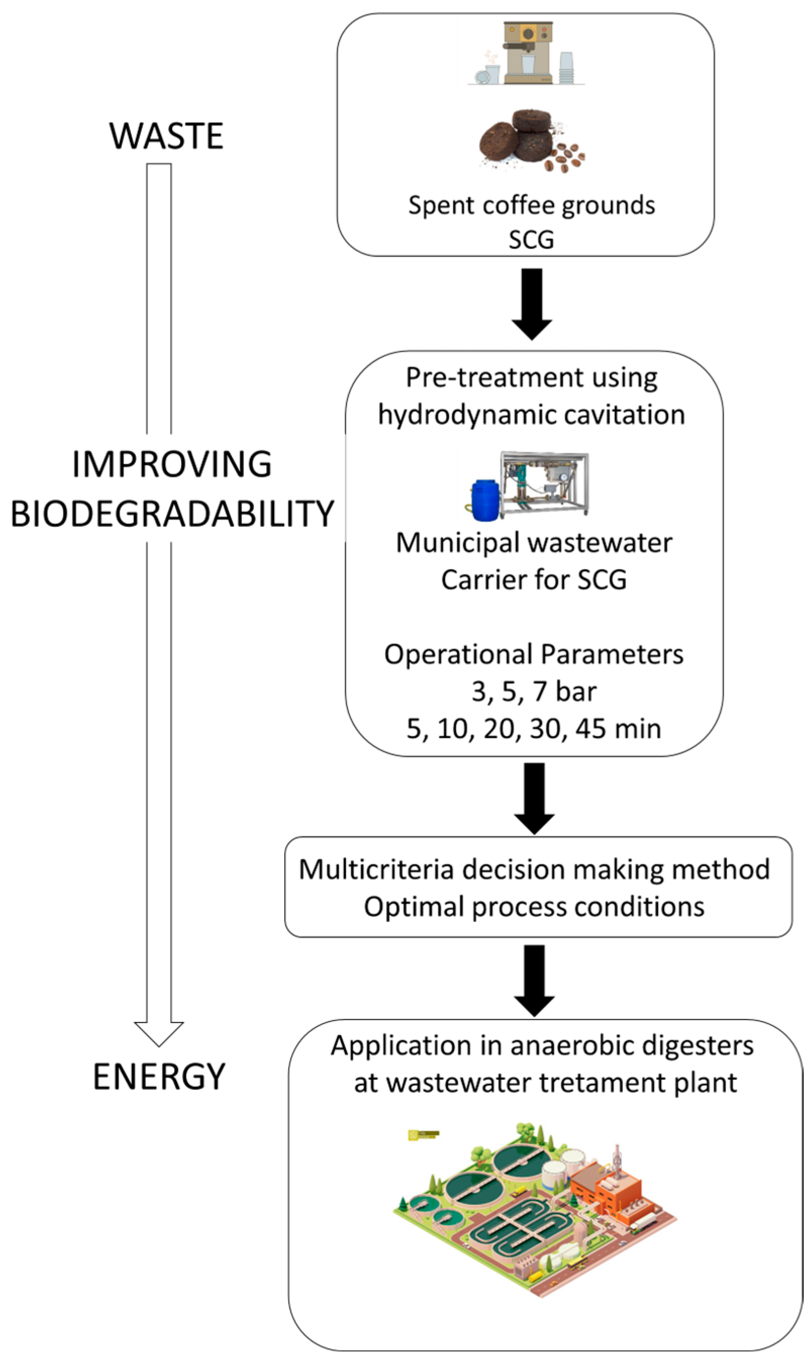 Energies 17 02229 g001