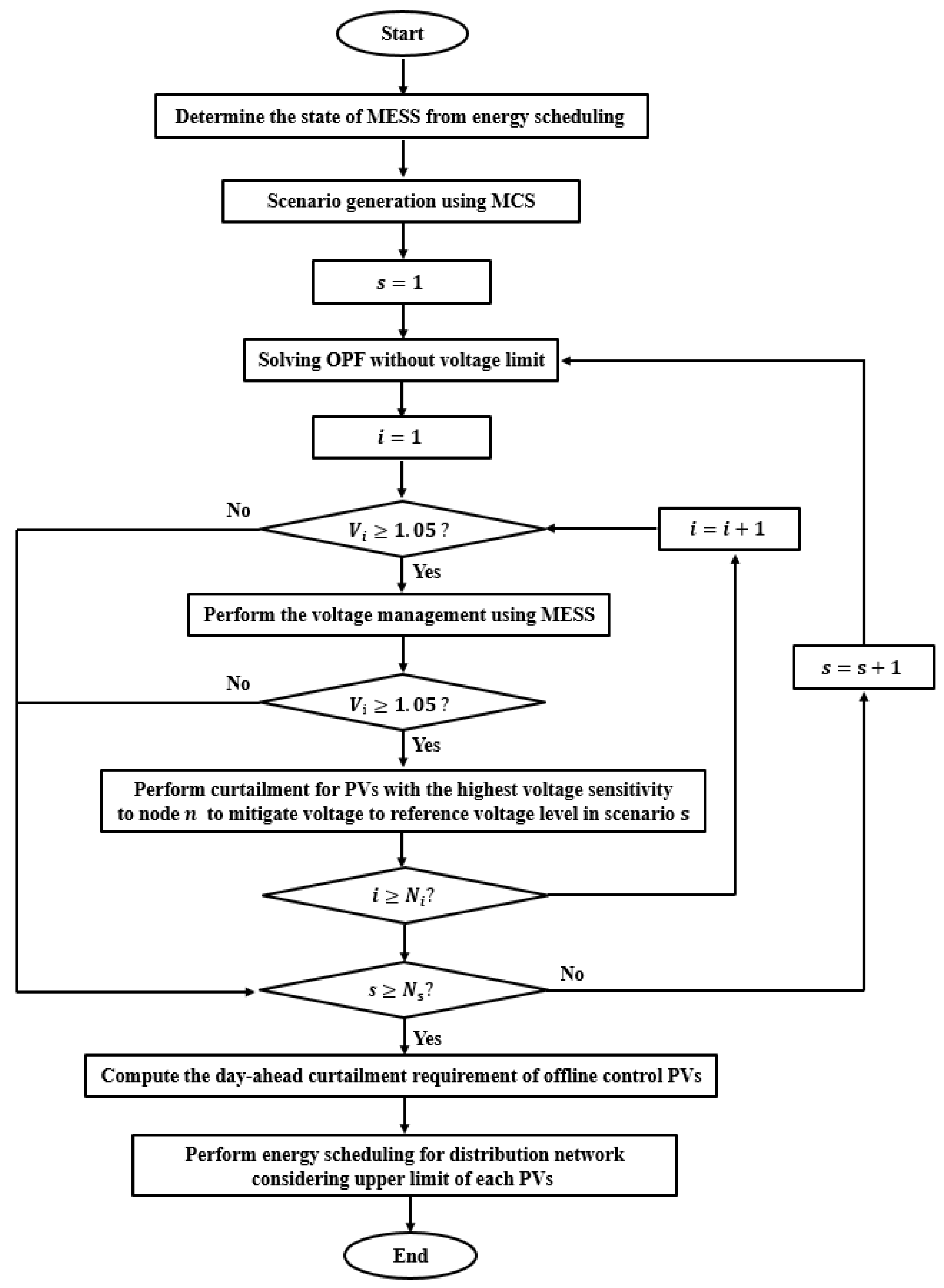 Energies 17 02234 g004