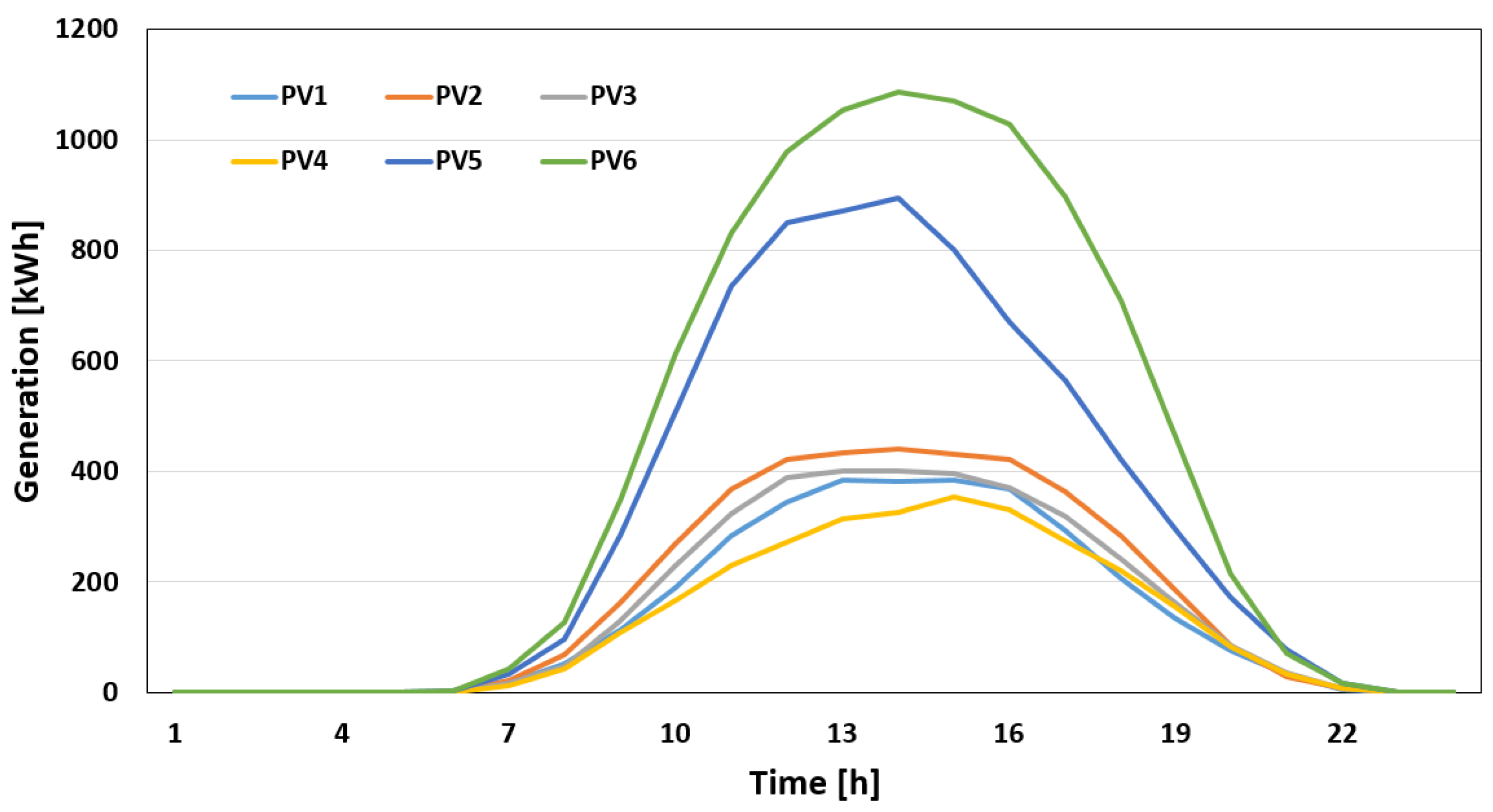 Energies 17 02234 g006