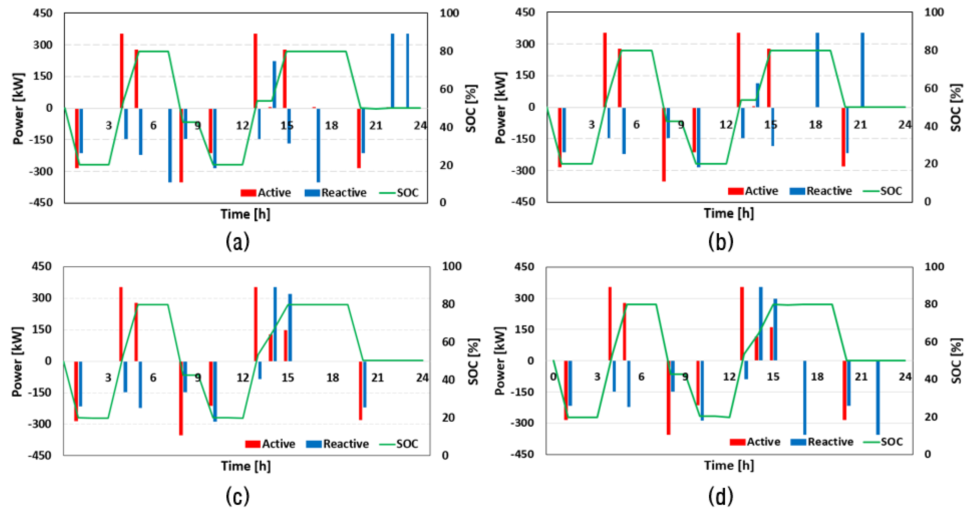 Energies 17 02234 g008