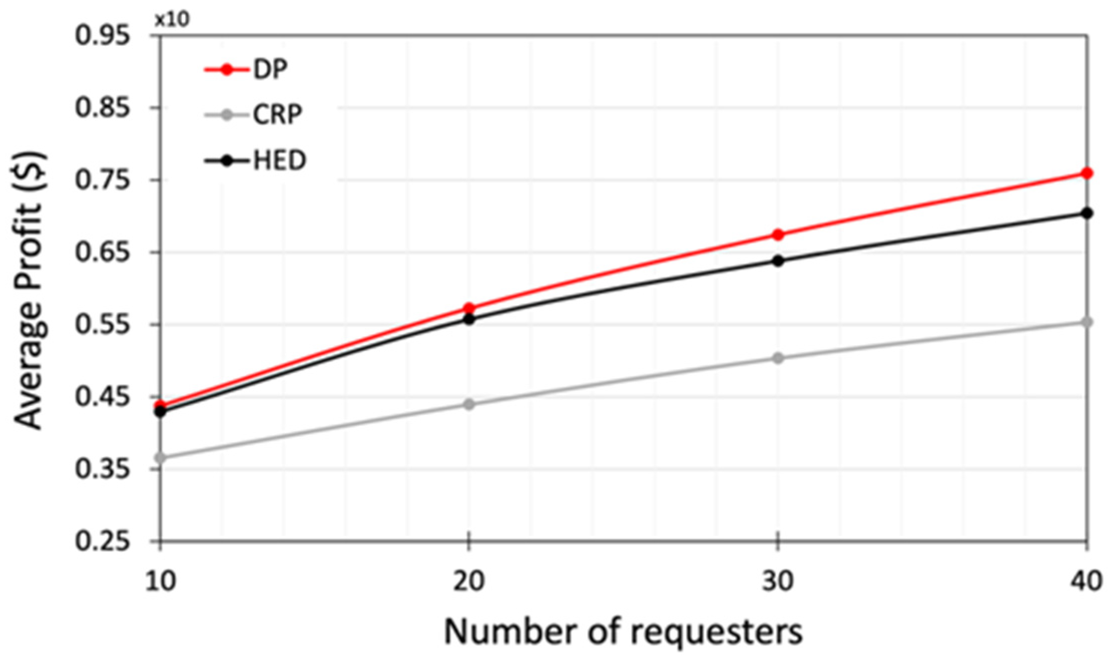 Energies 17 02243 g005