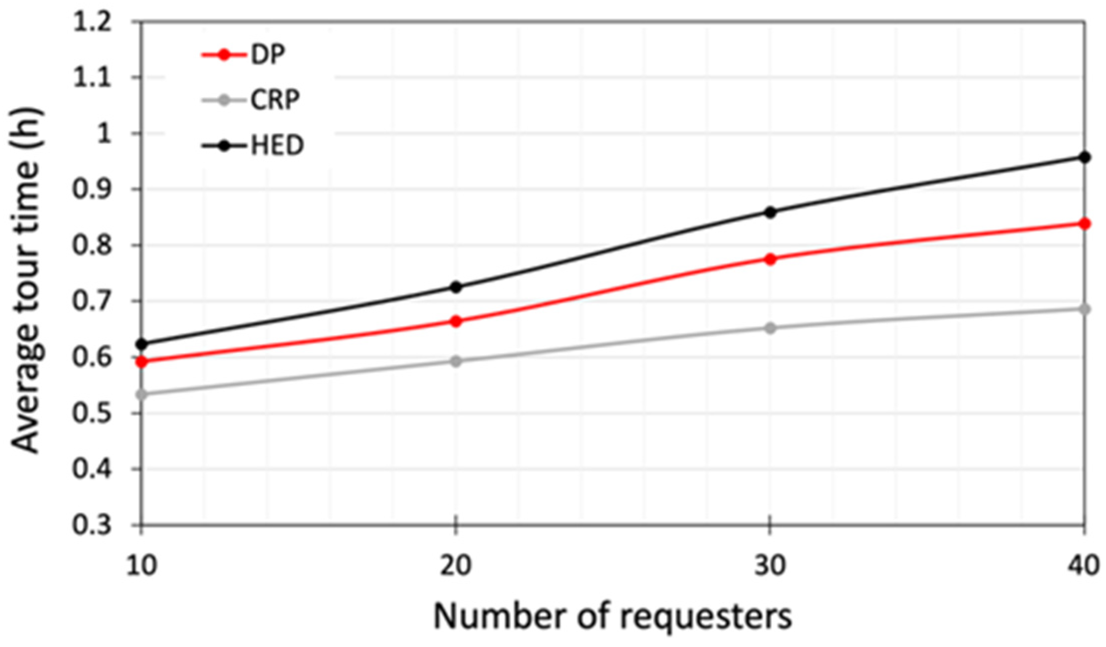 Energies 17 02243 g007