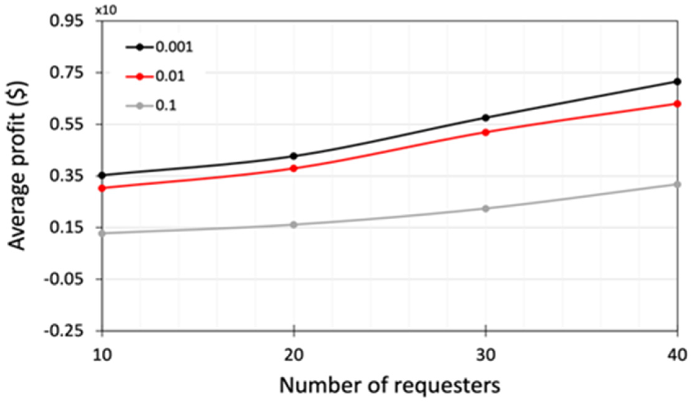 Energies 17 02243 g008