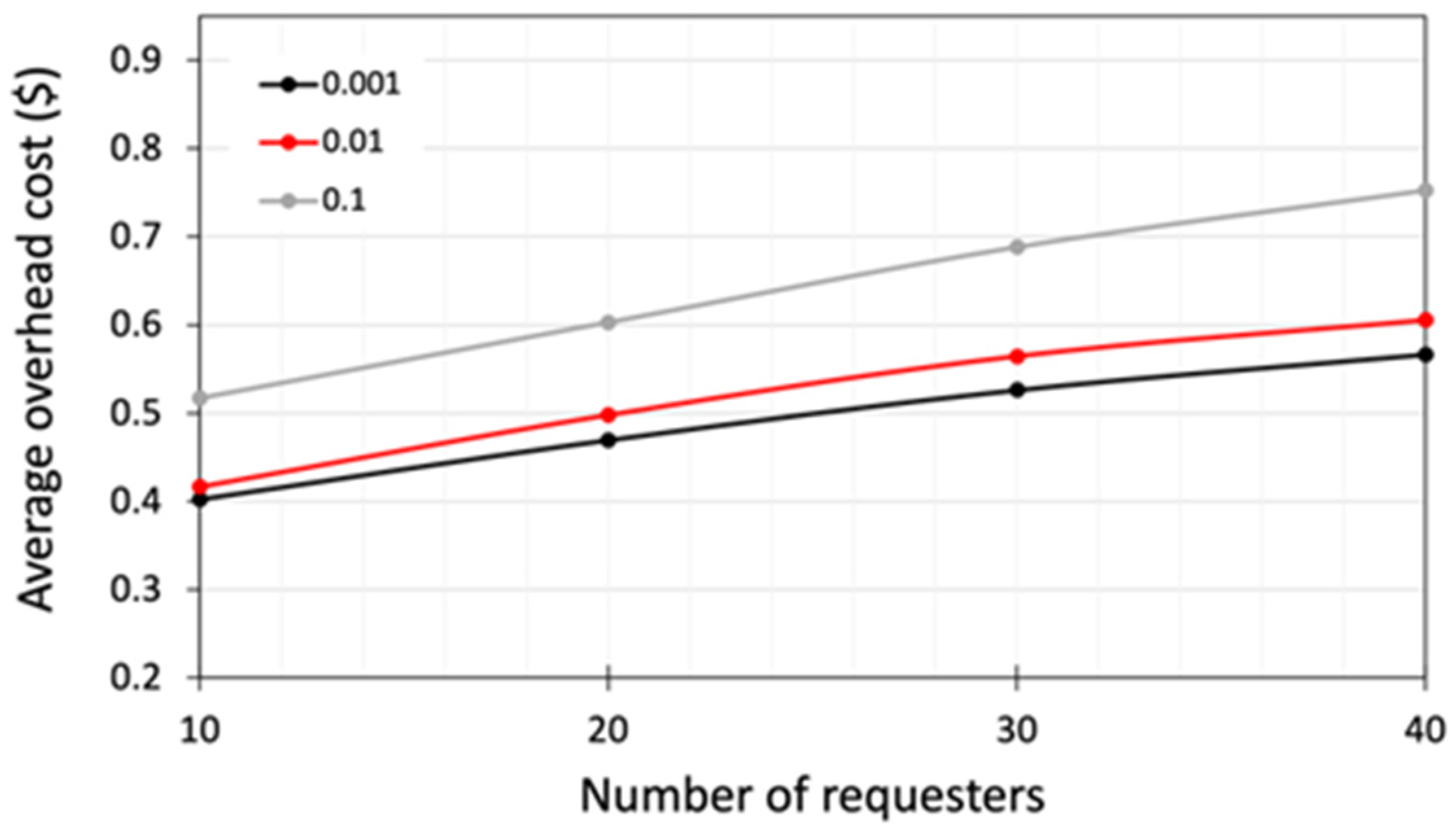 Energies 17 02243 g009