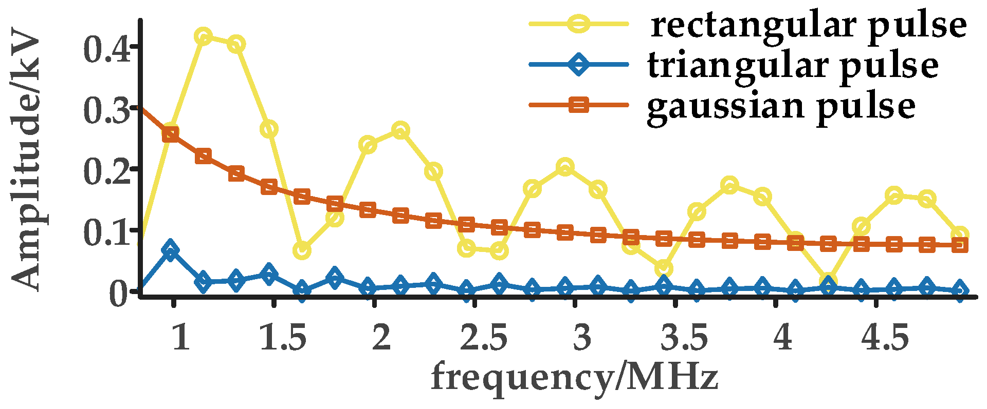 Energies 17 02248 g002