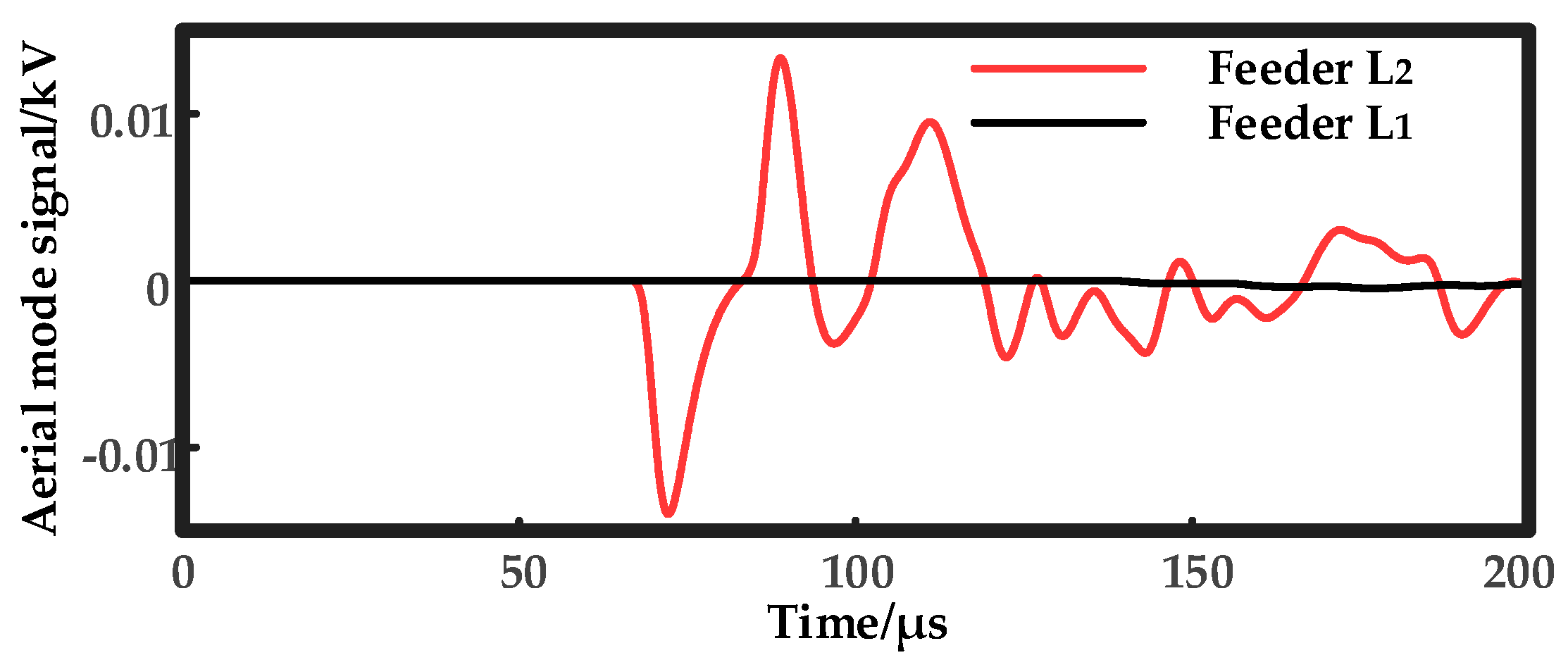 Energies 17 02248 g006