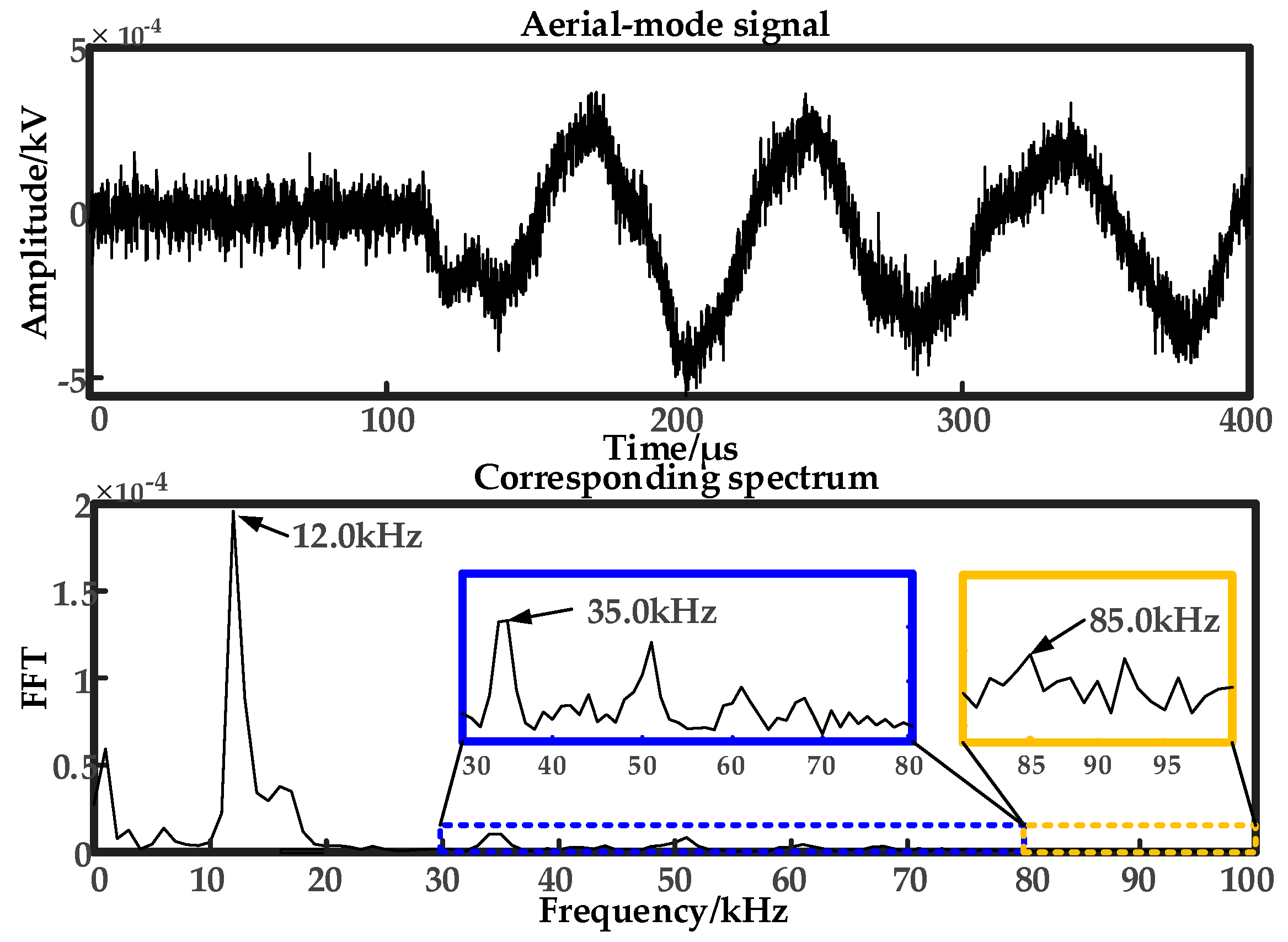 Energies 17 02248 g007