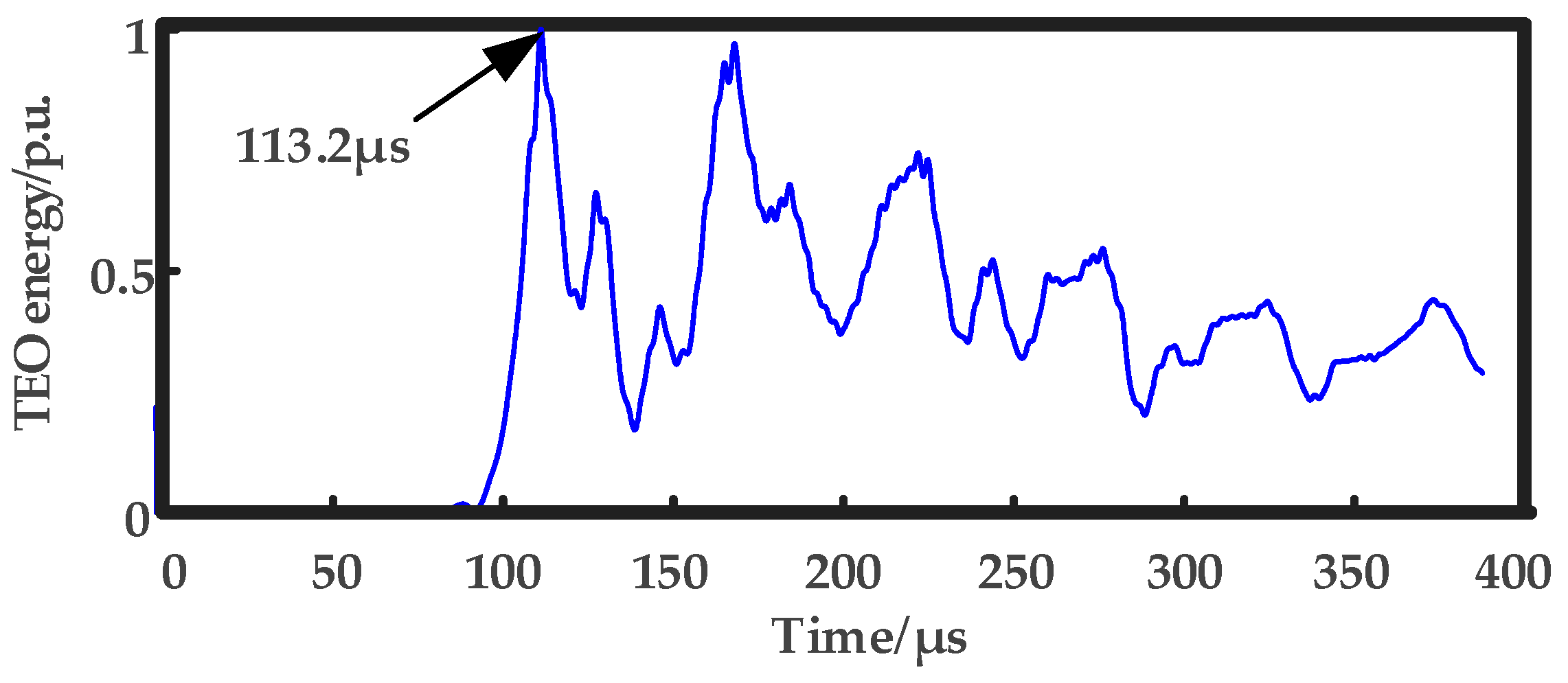 Energies 17 02248 g010