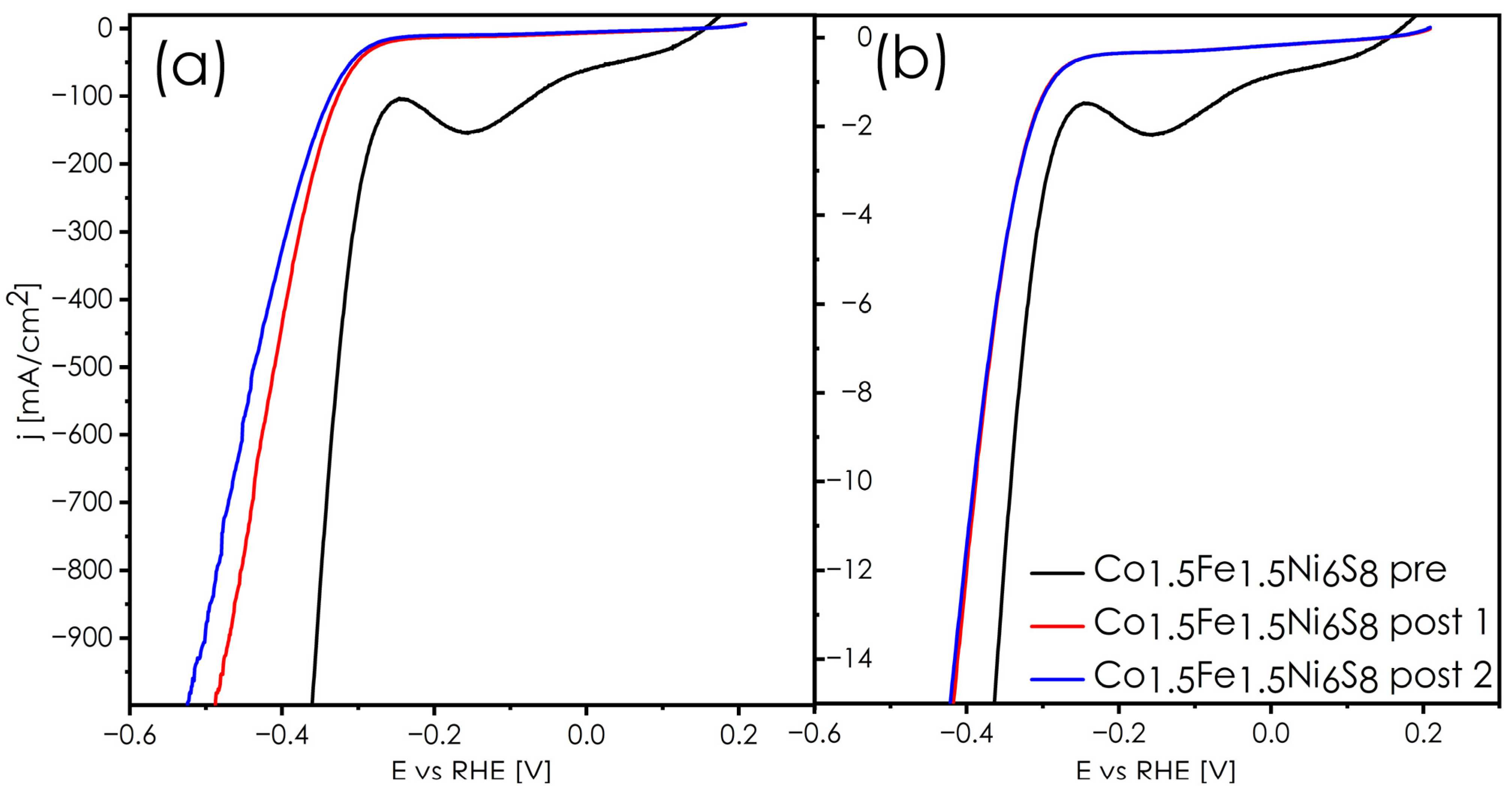 Energies 17 02261 g010
