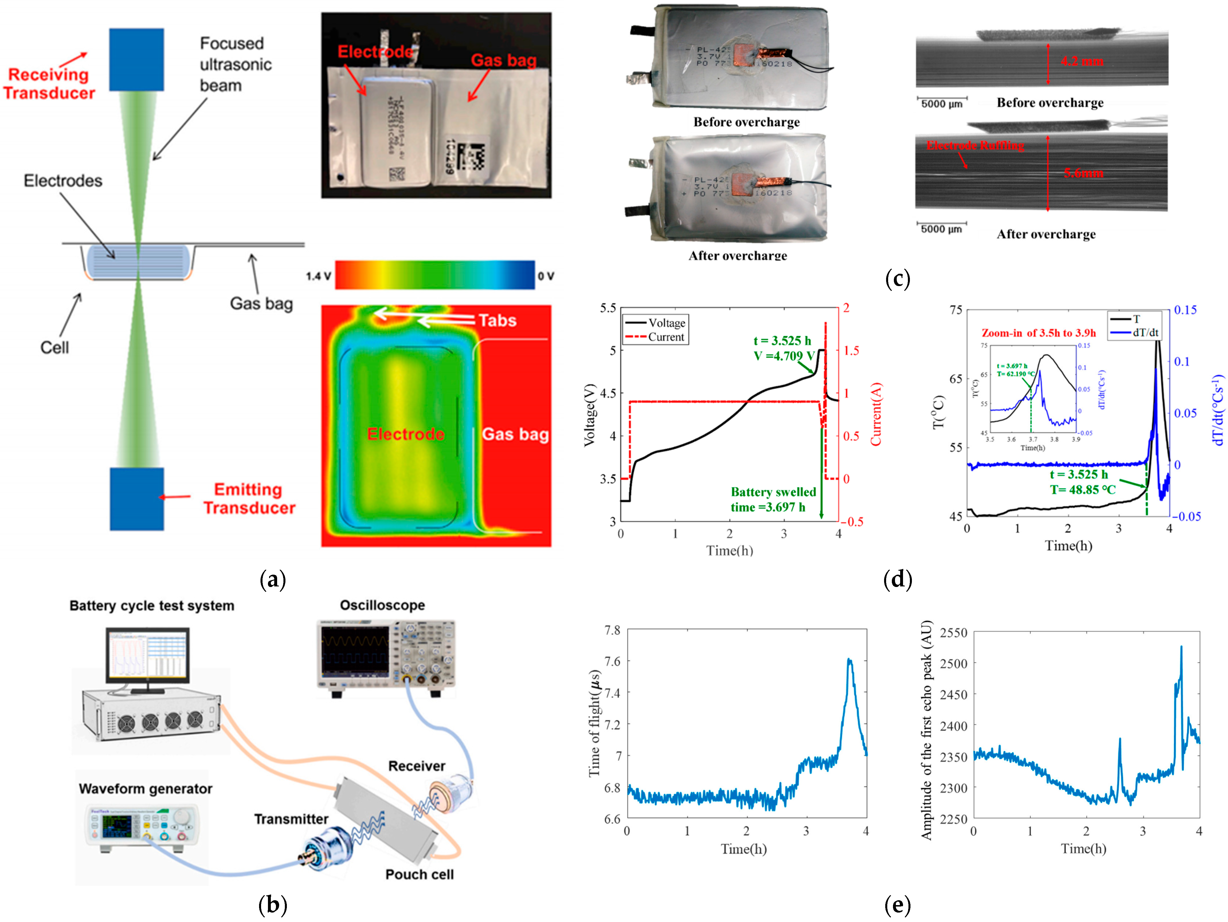 Energies 17 02273 g005