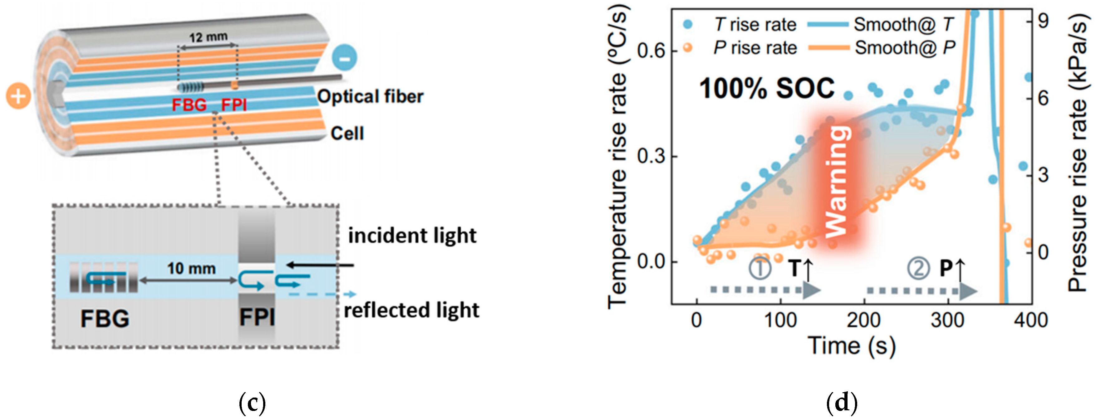Energies 17 02273 g006b