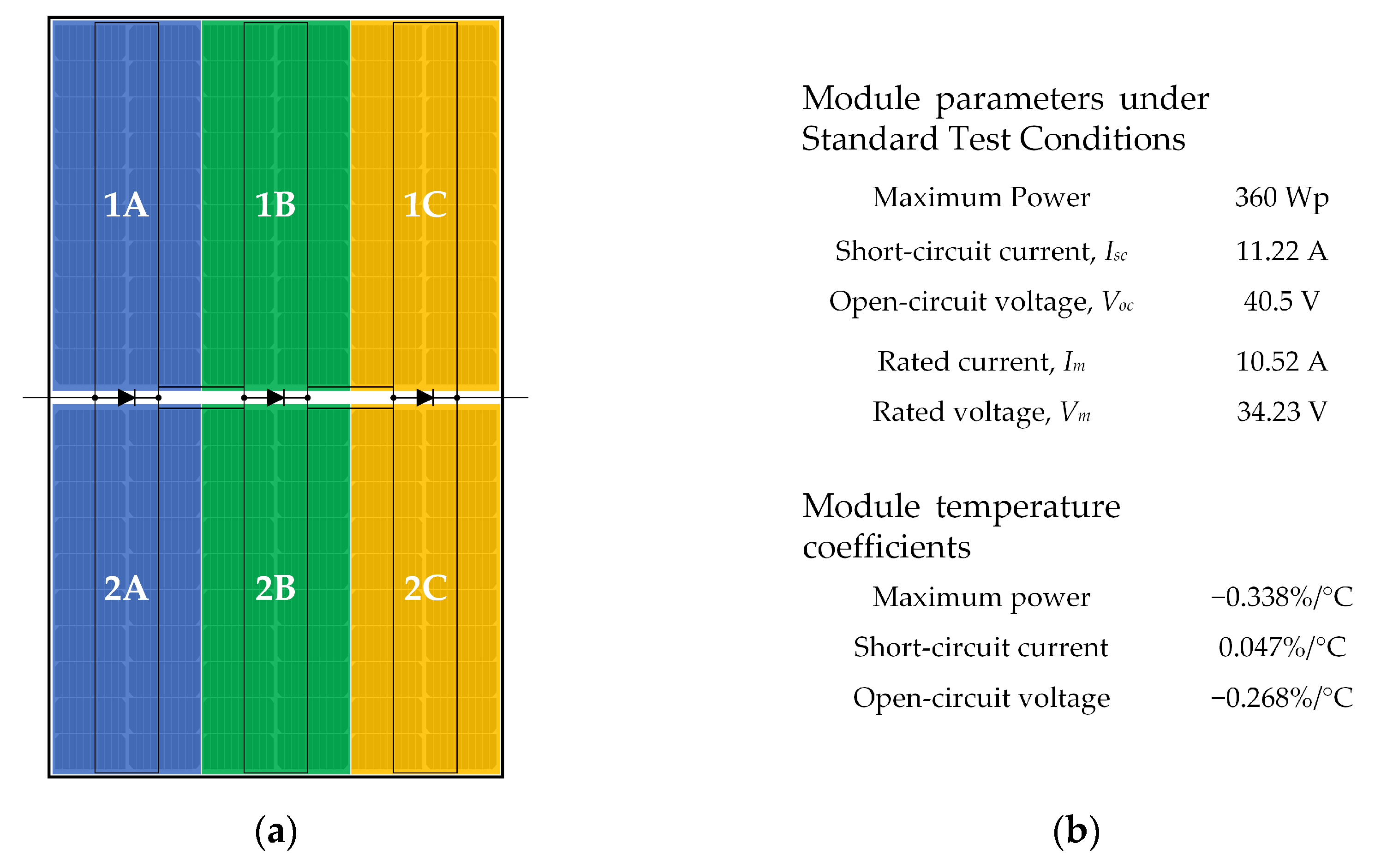 Energies 17 02276 g002