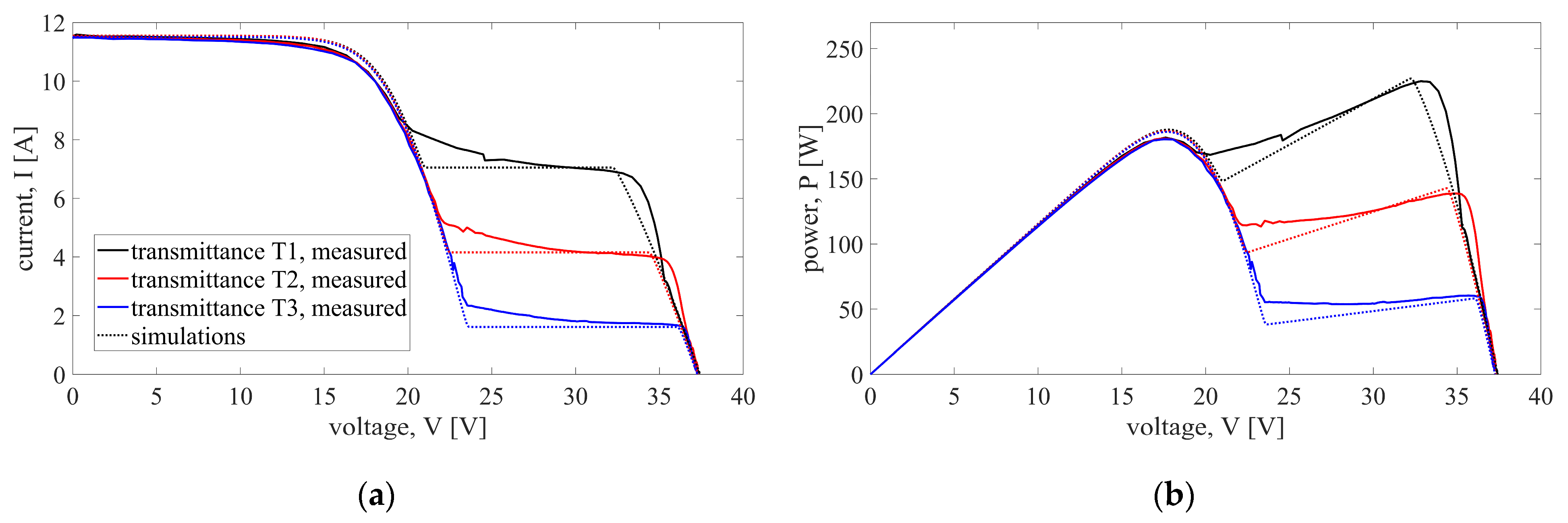 Energies 17 02276 g007