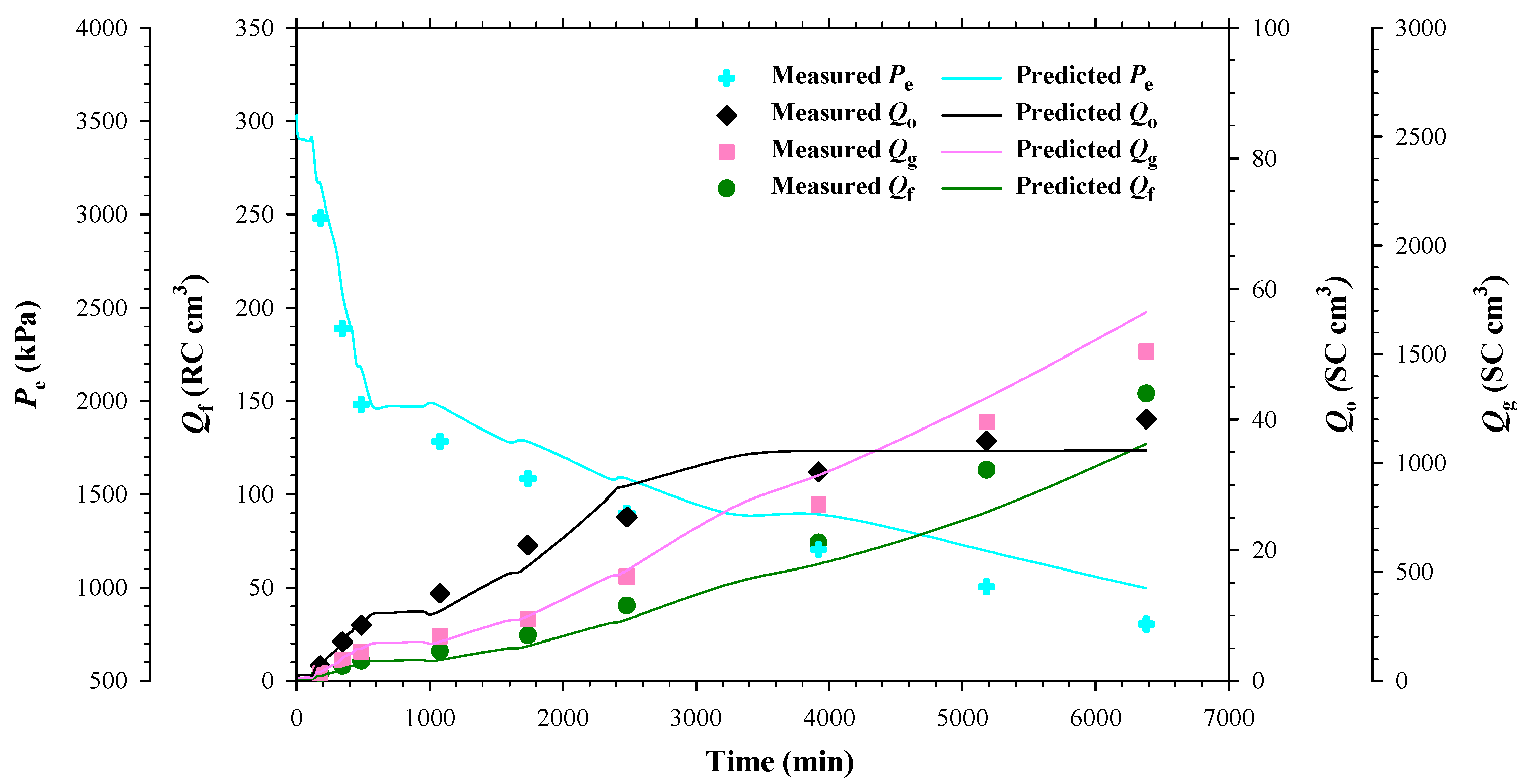 Energies 17 02287 g005
