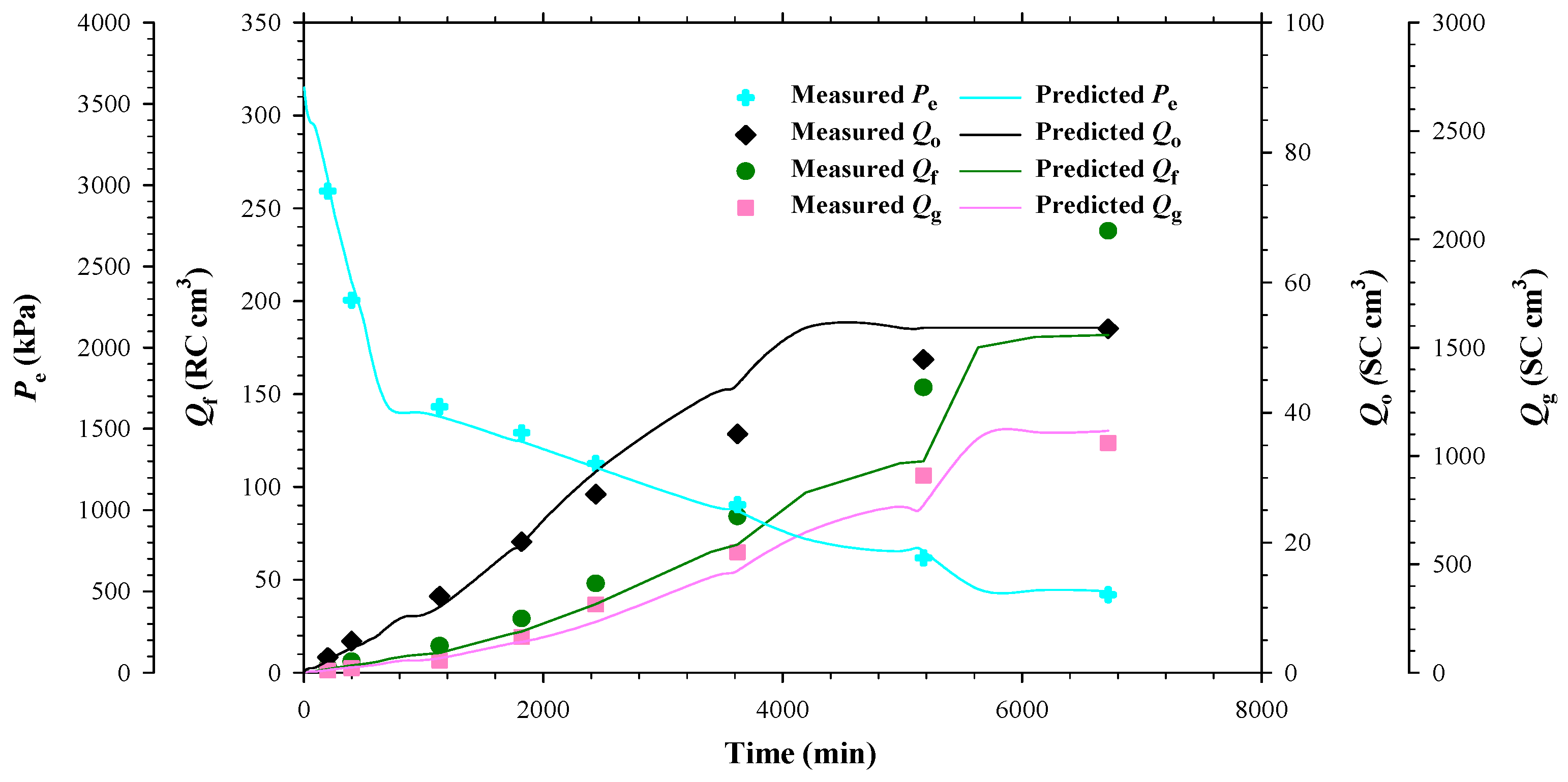 Energies 17 02287 g008