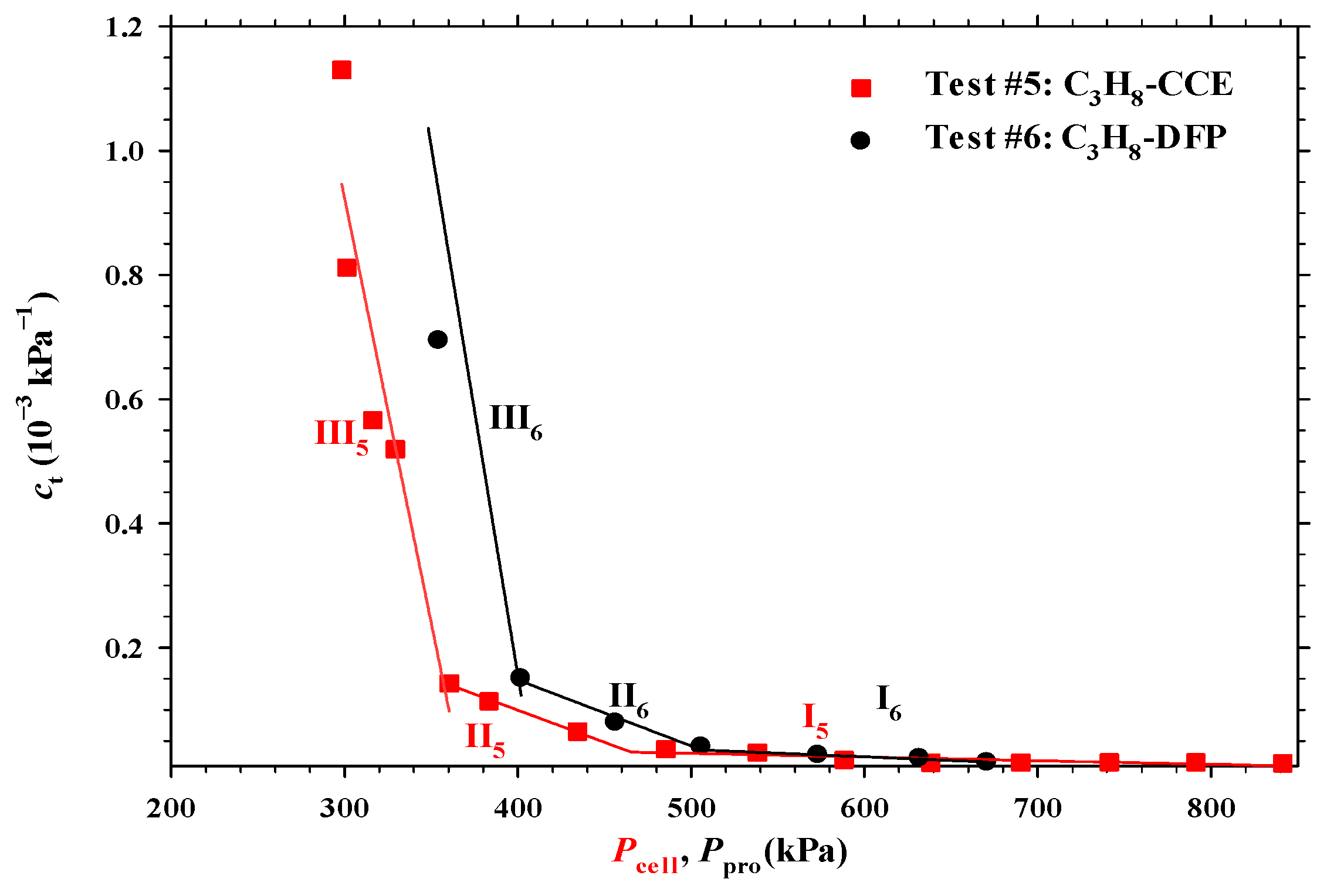 Energies 17 02287 g012