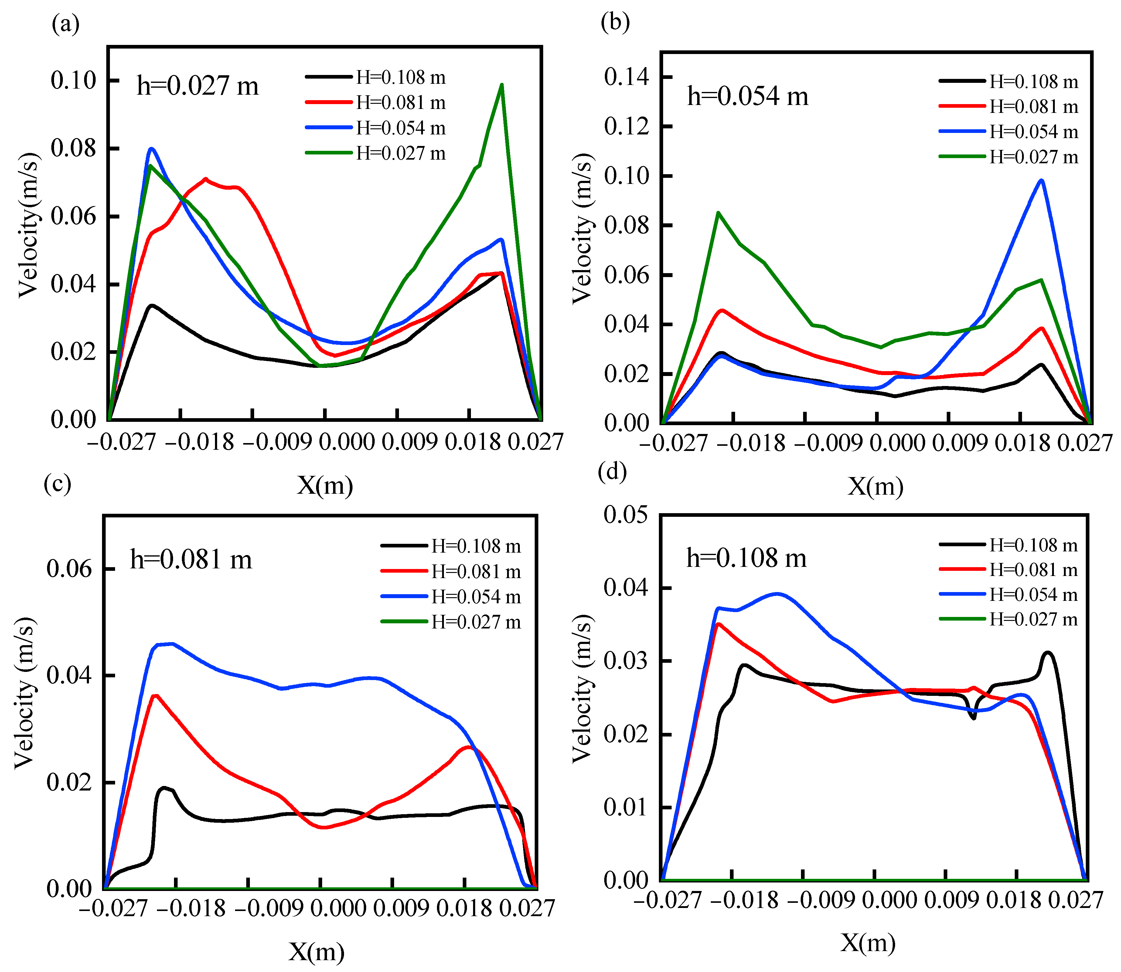 Energies 17 02302 g003