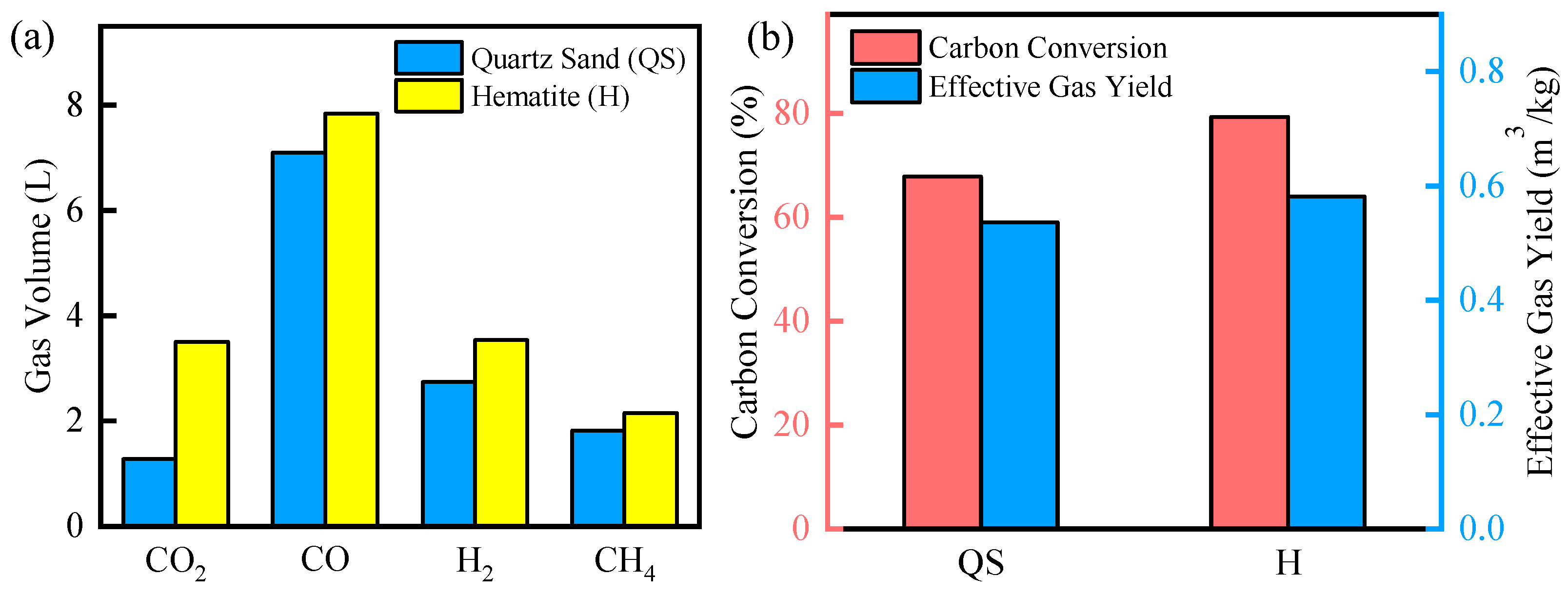 Energies 17 02302 g005