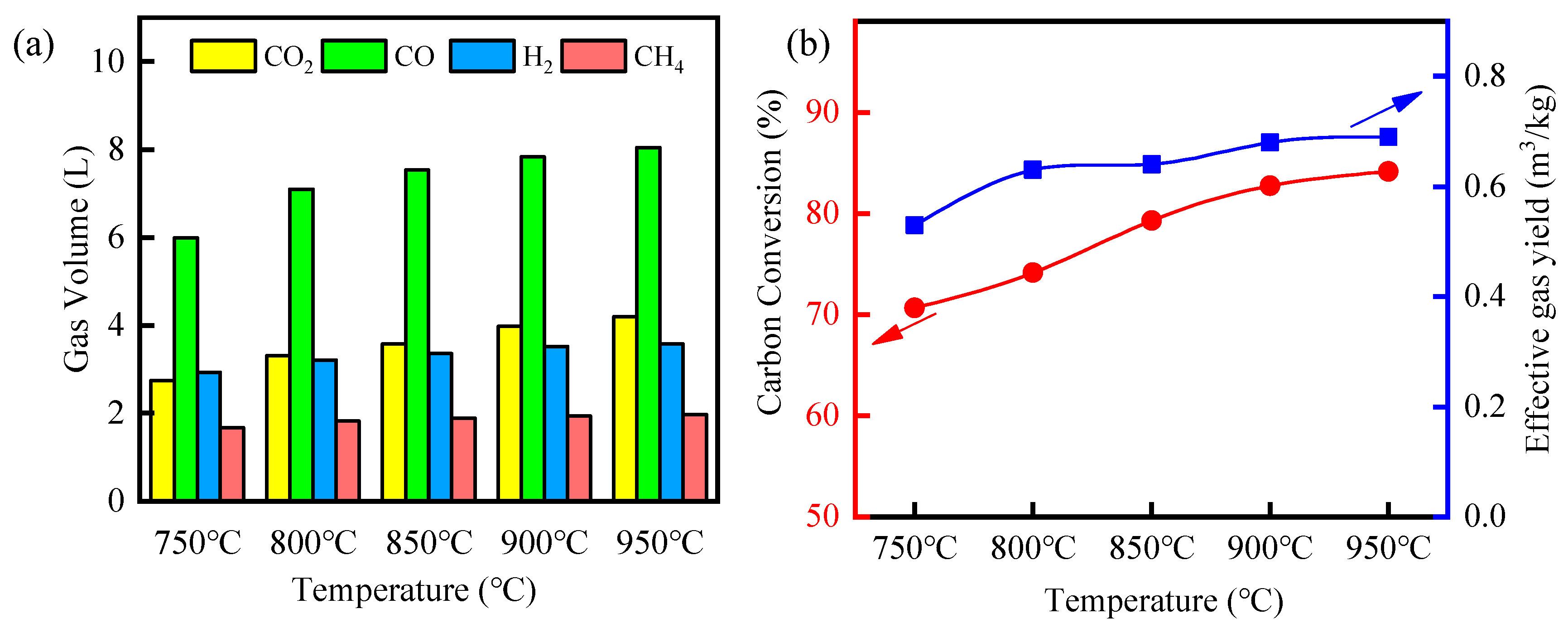 Energies 17 02302 g006