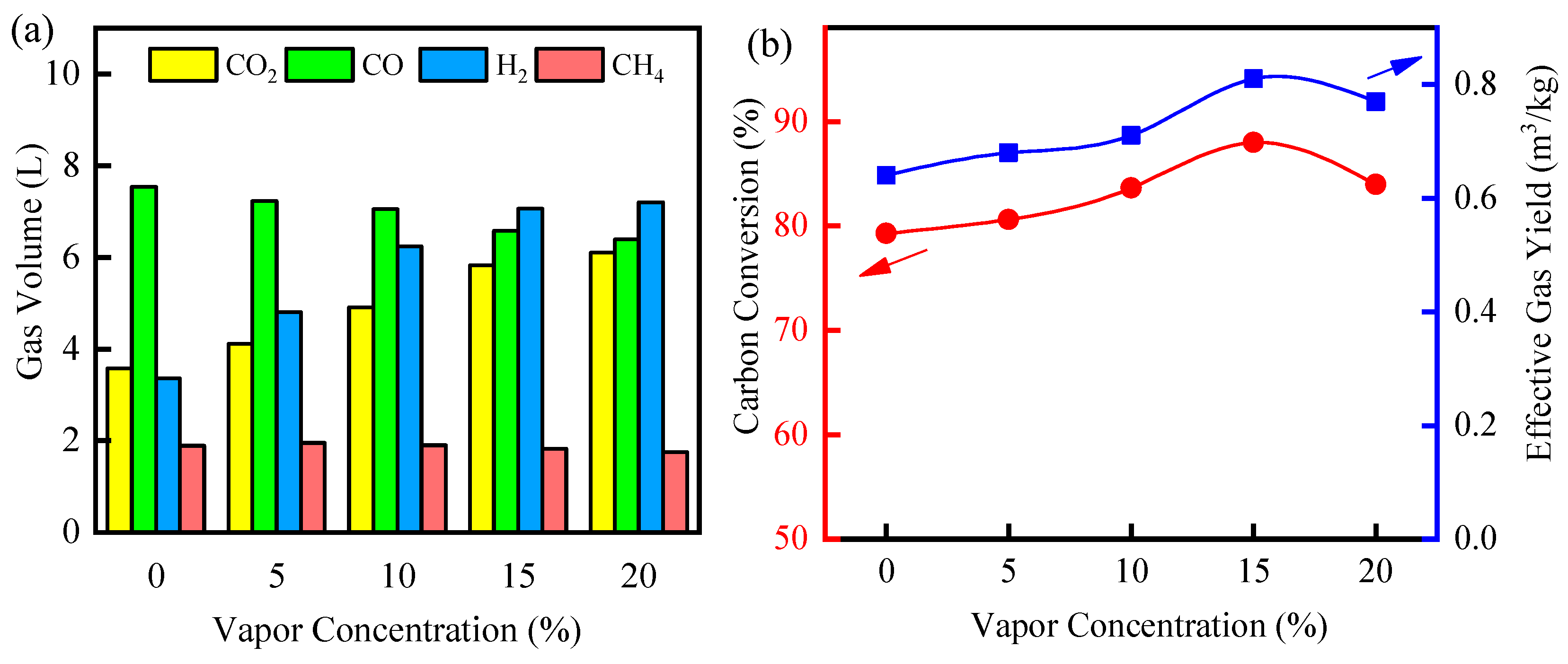 Energies 17 02302 g007