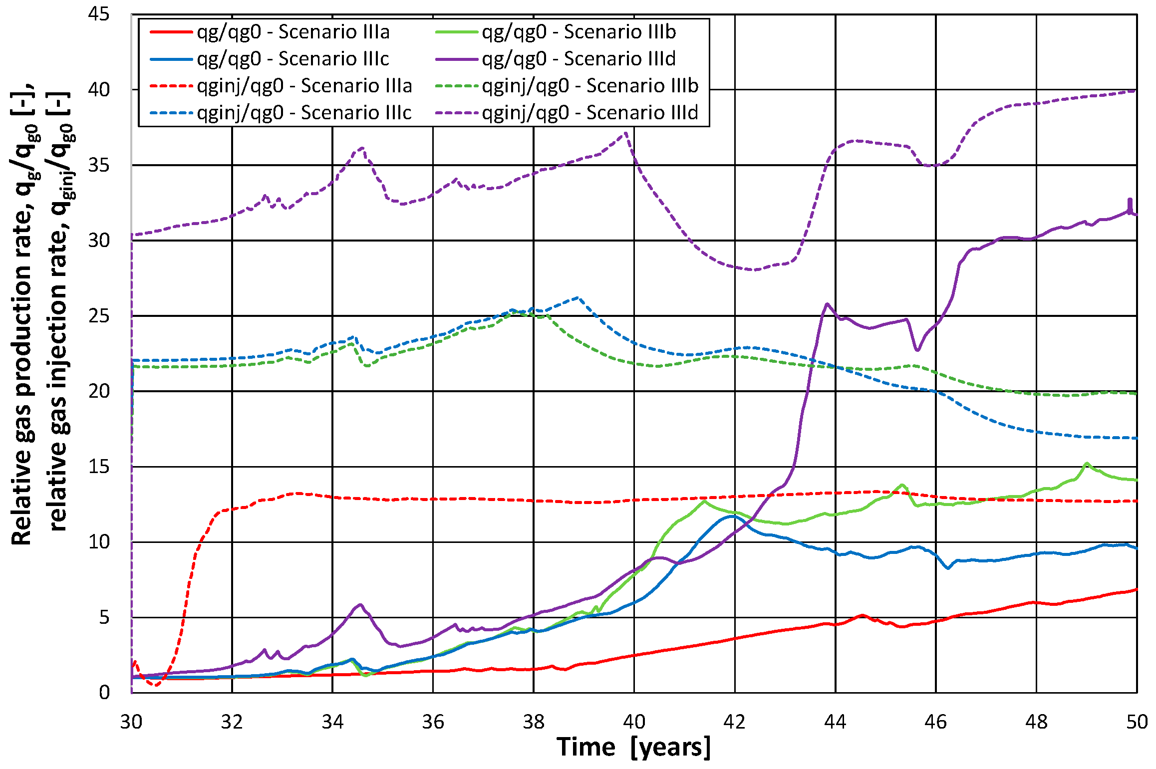 Energies 17 02321 g017