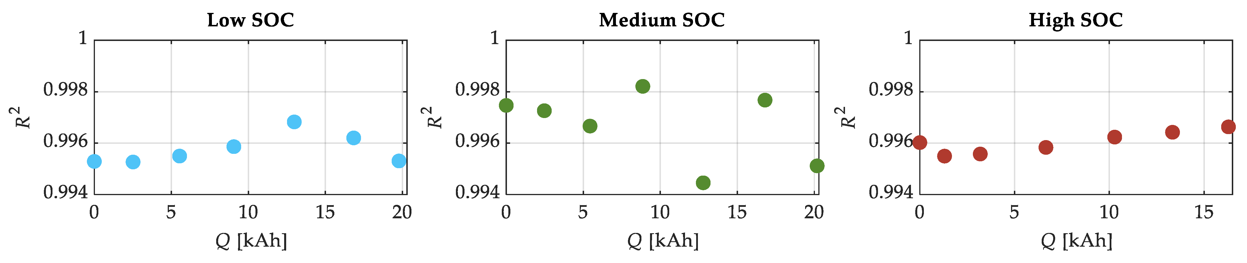 Energies 17 02364 g006