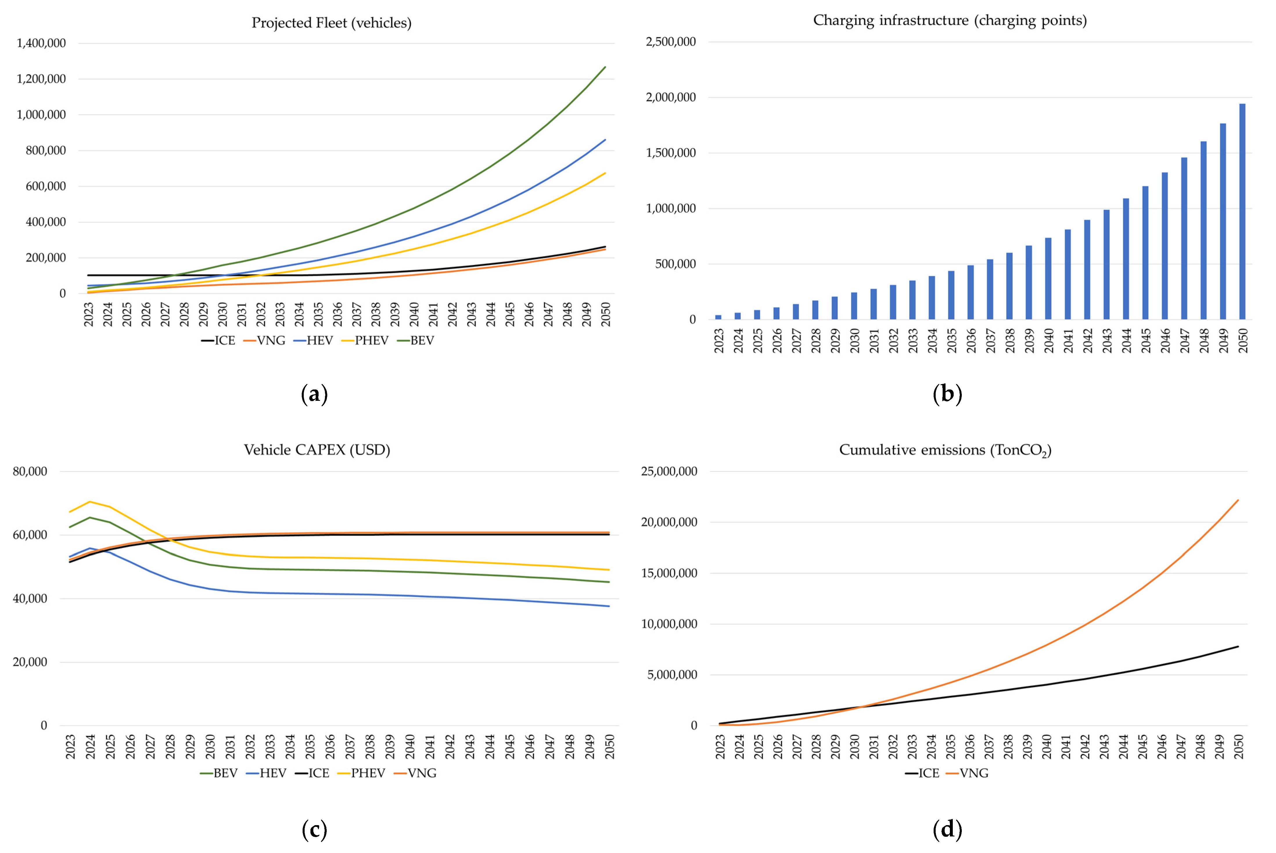 Energies 17 02386 g003