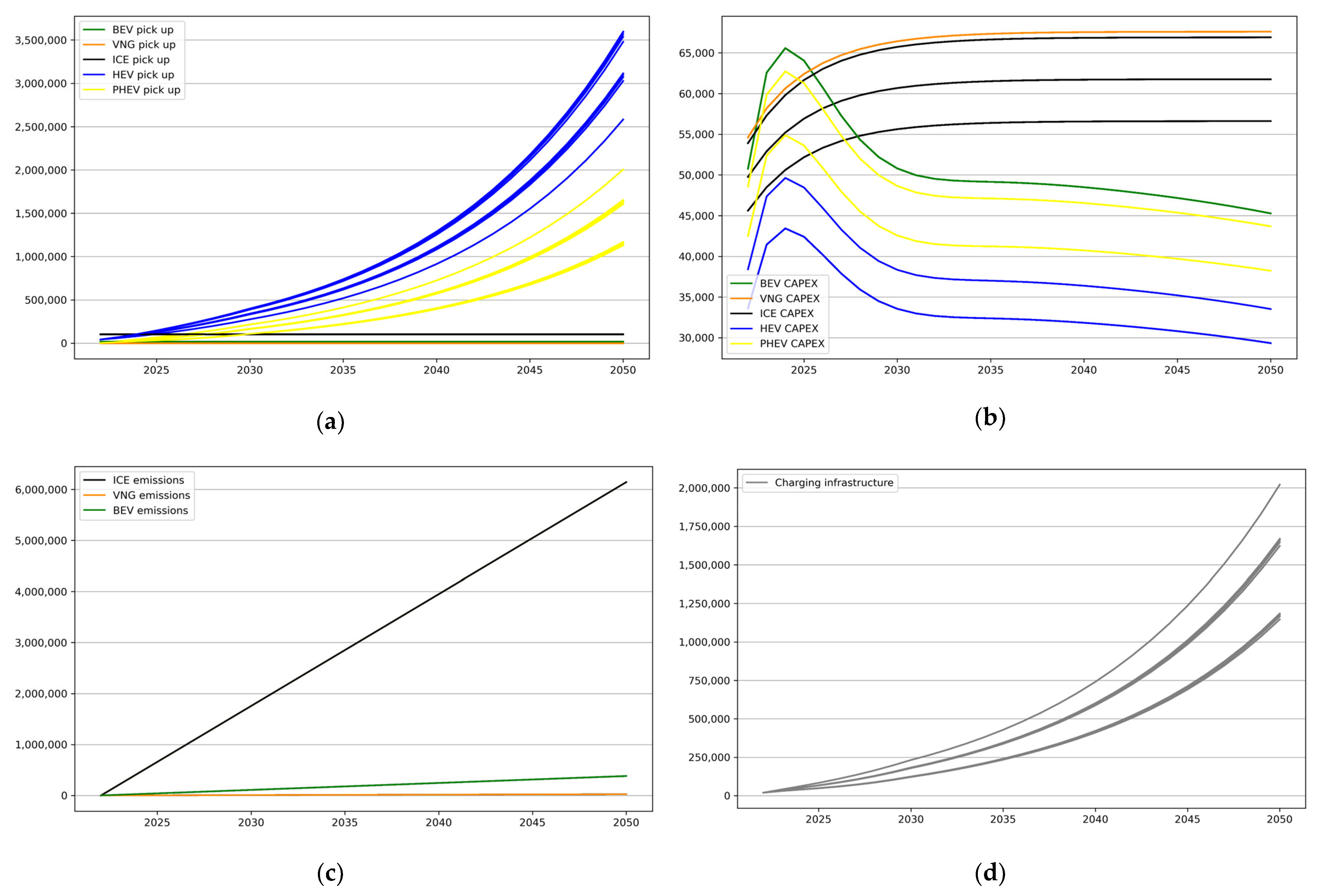Energies 17 02386 g007