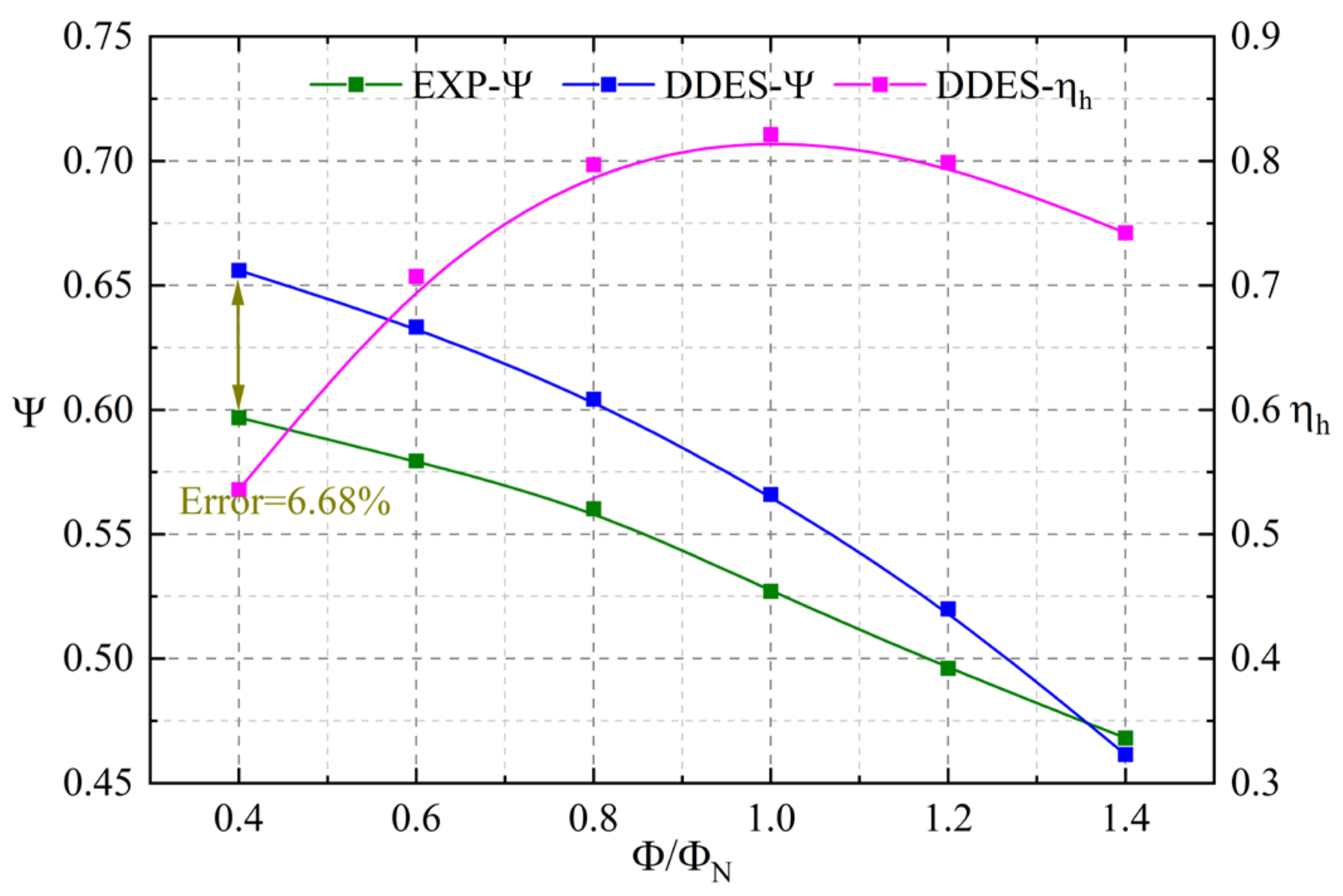 Energies 17 02416 g006