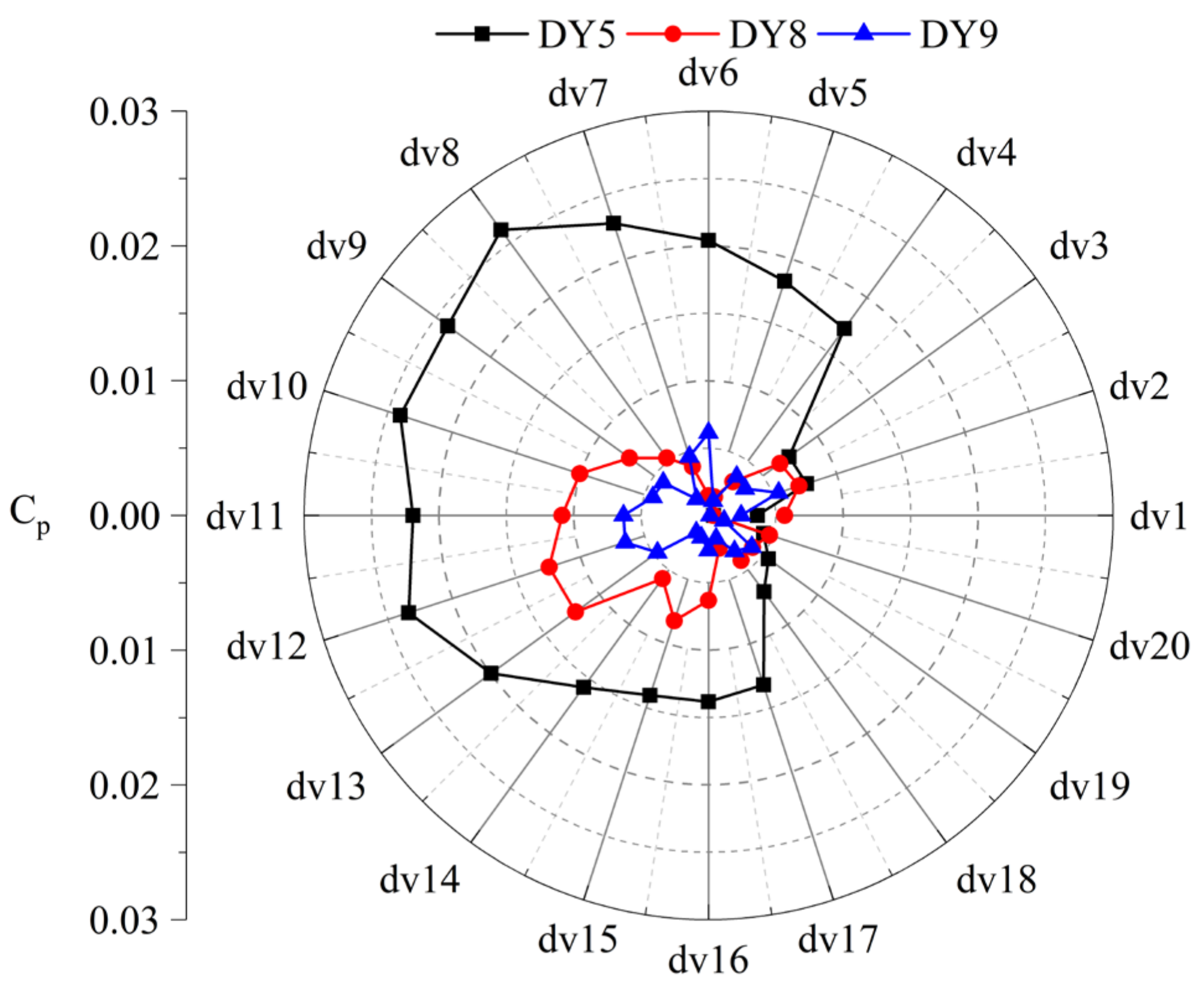 Energies 17 02416 g012