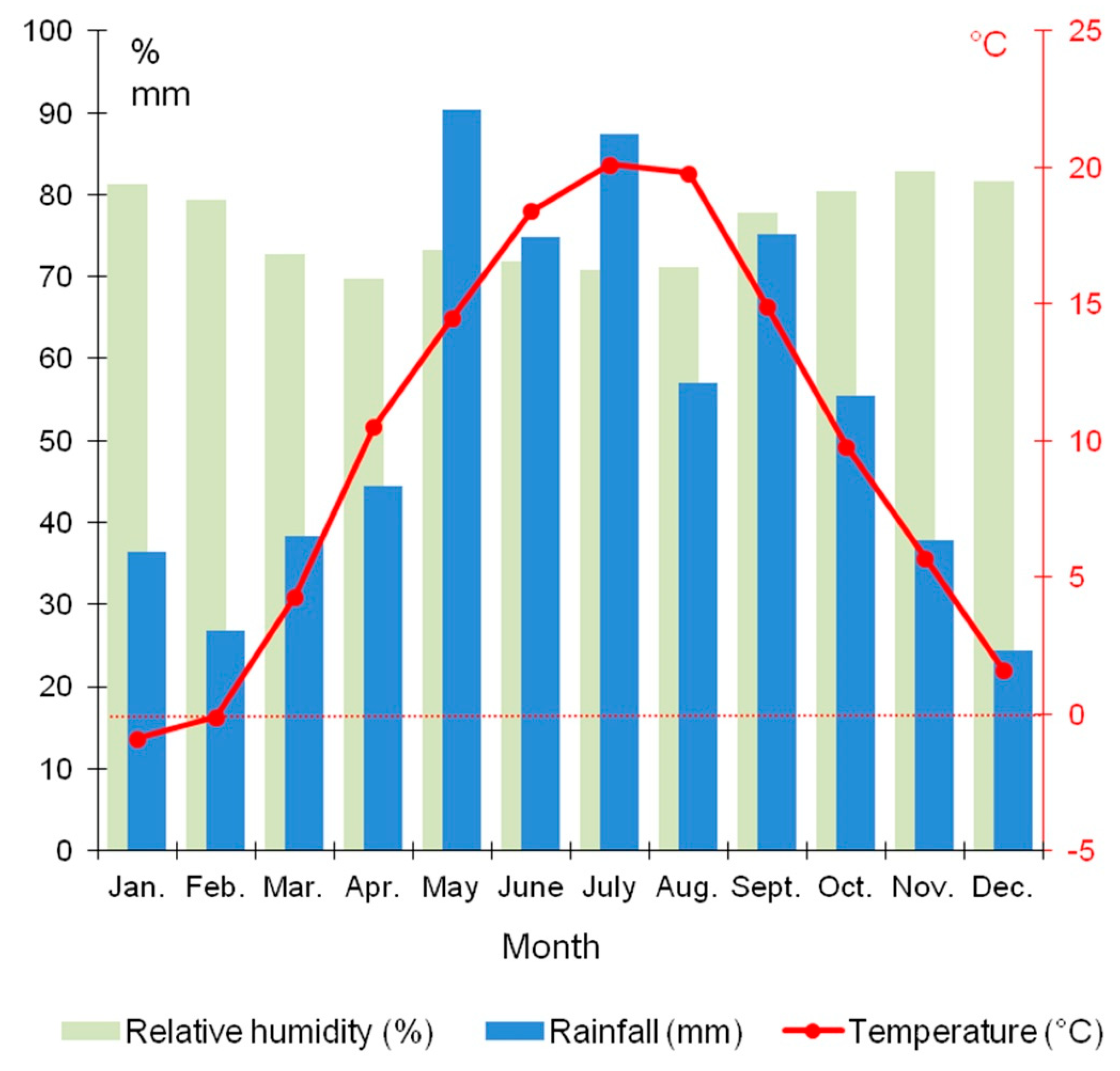 Energies 17 02421 g002