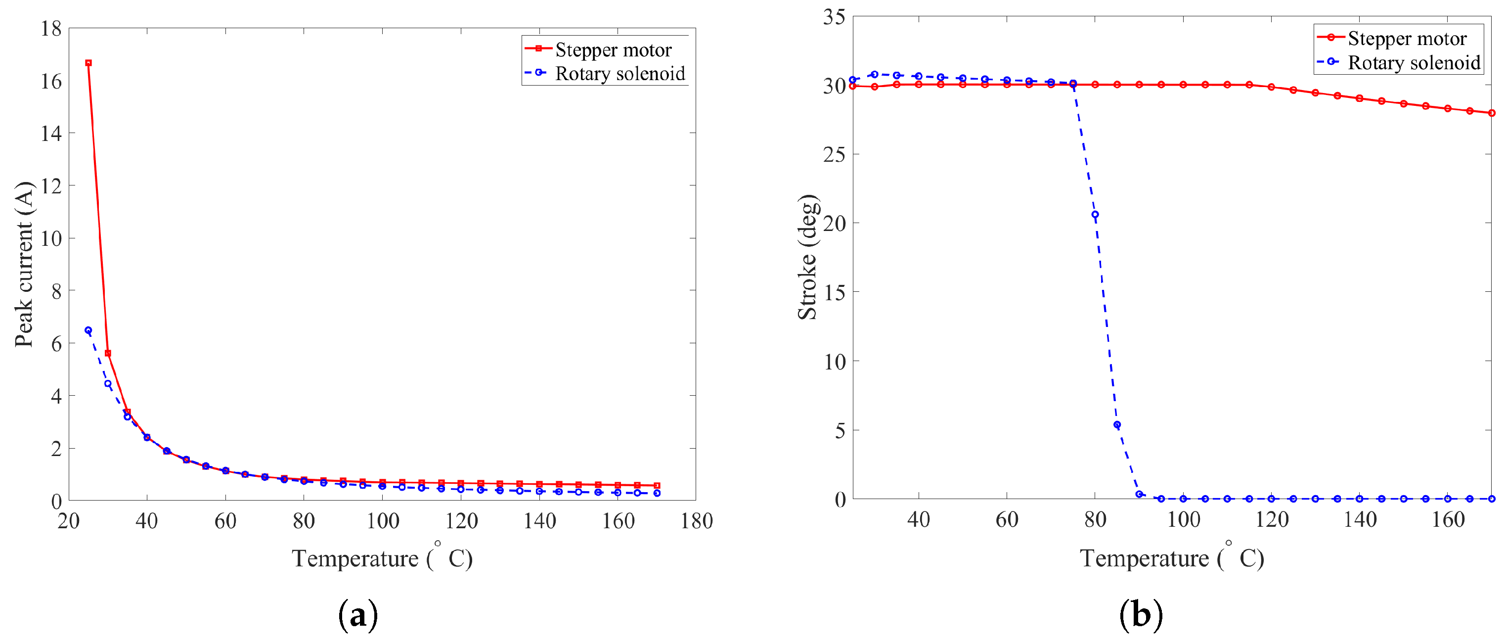 Energies 17 02427 g014
