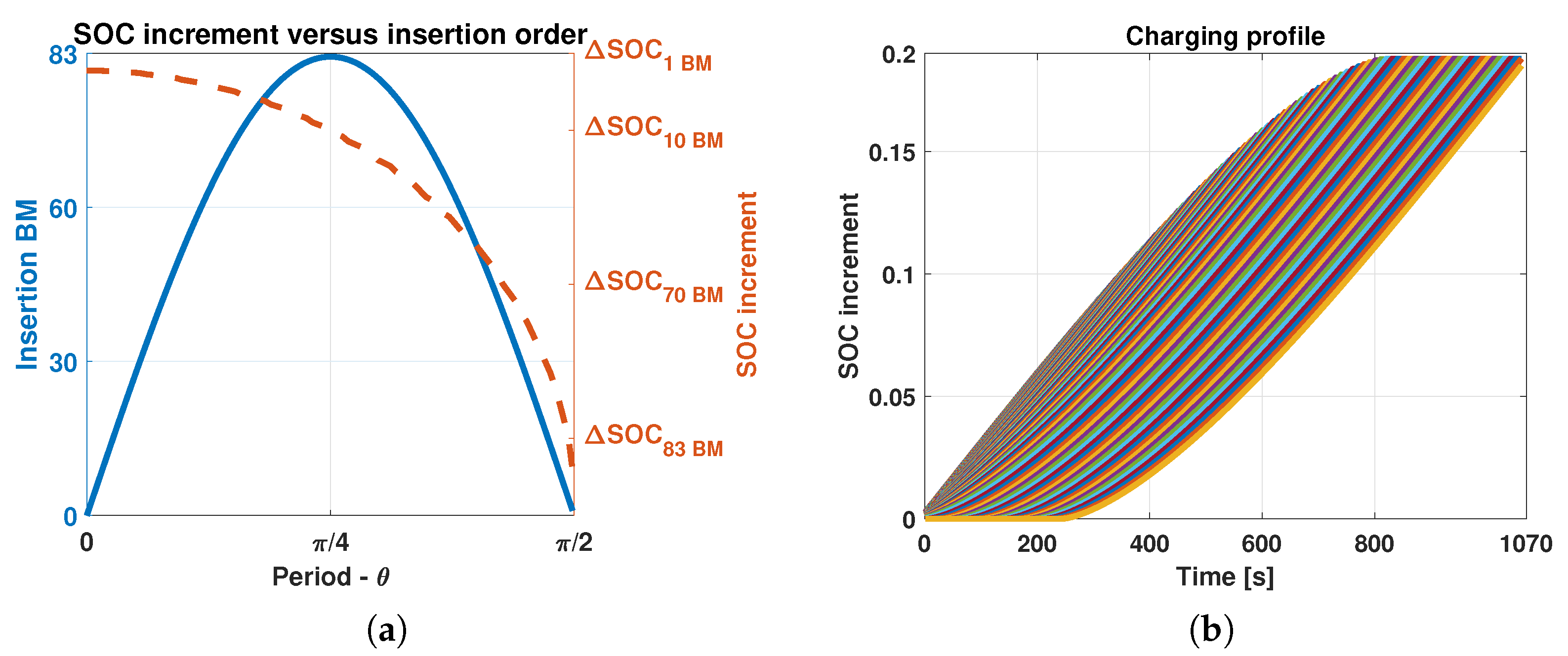 Energies 17 02428 g007