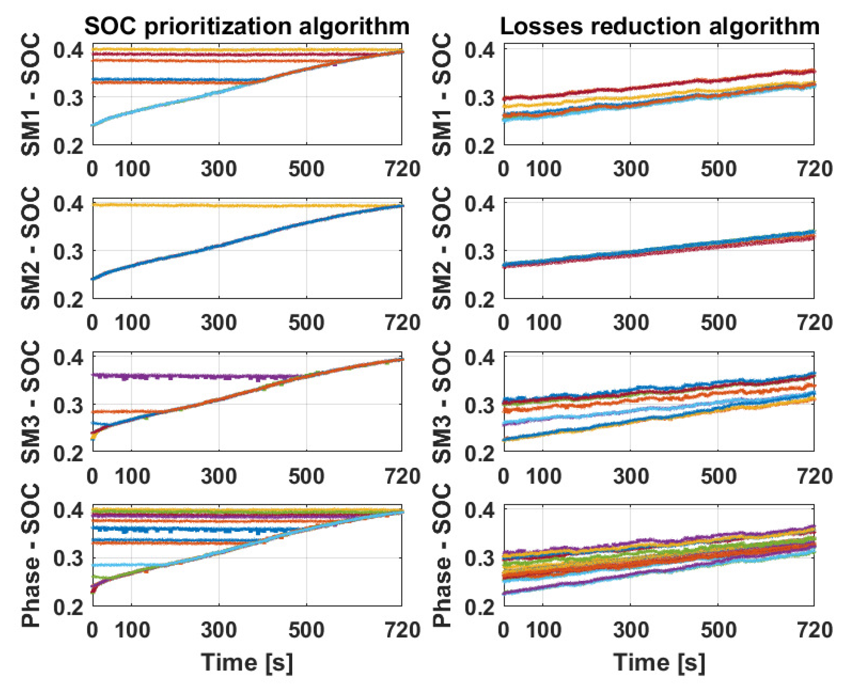 Energies 17 02428 g010