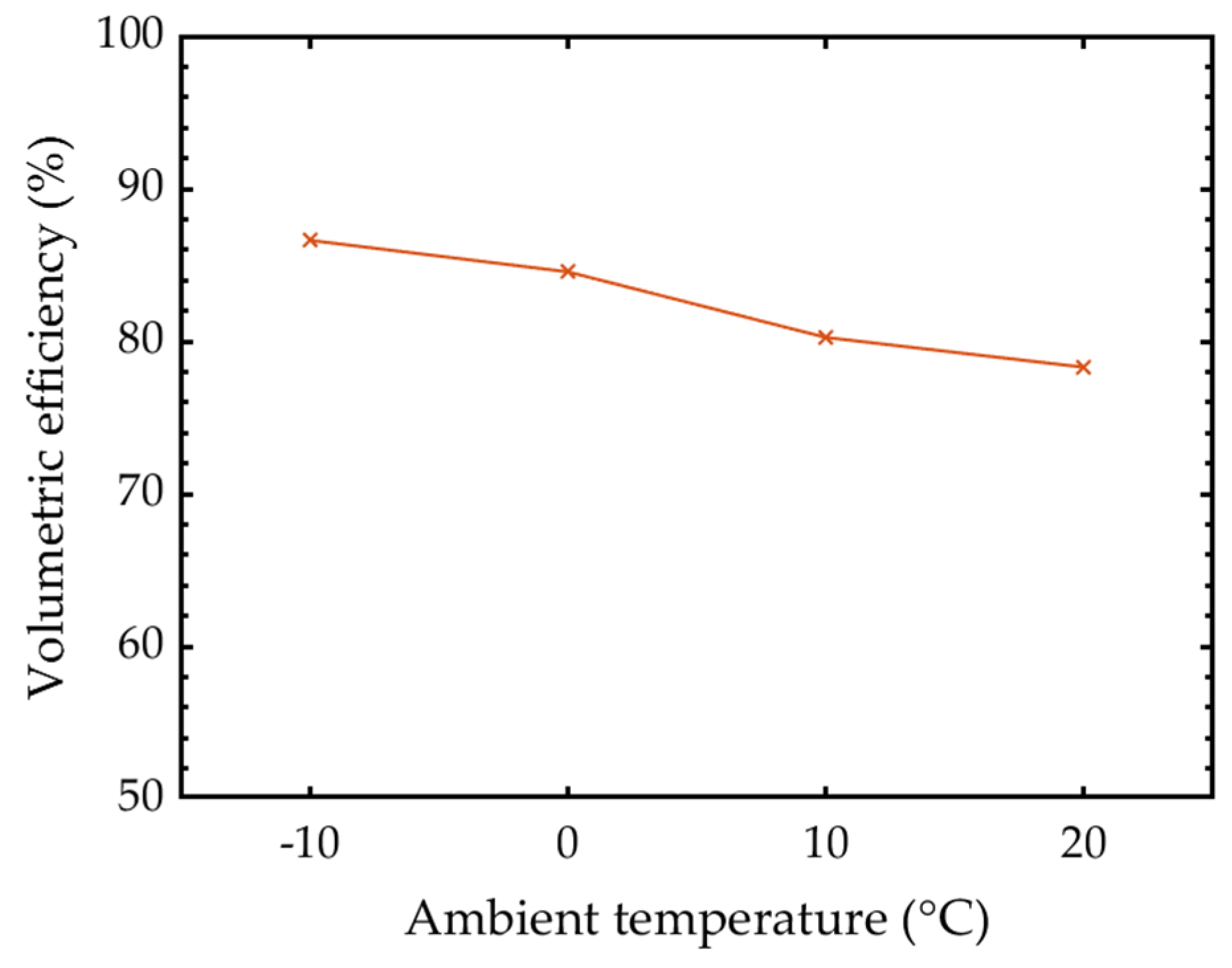 Energies 17 02432 g007