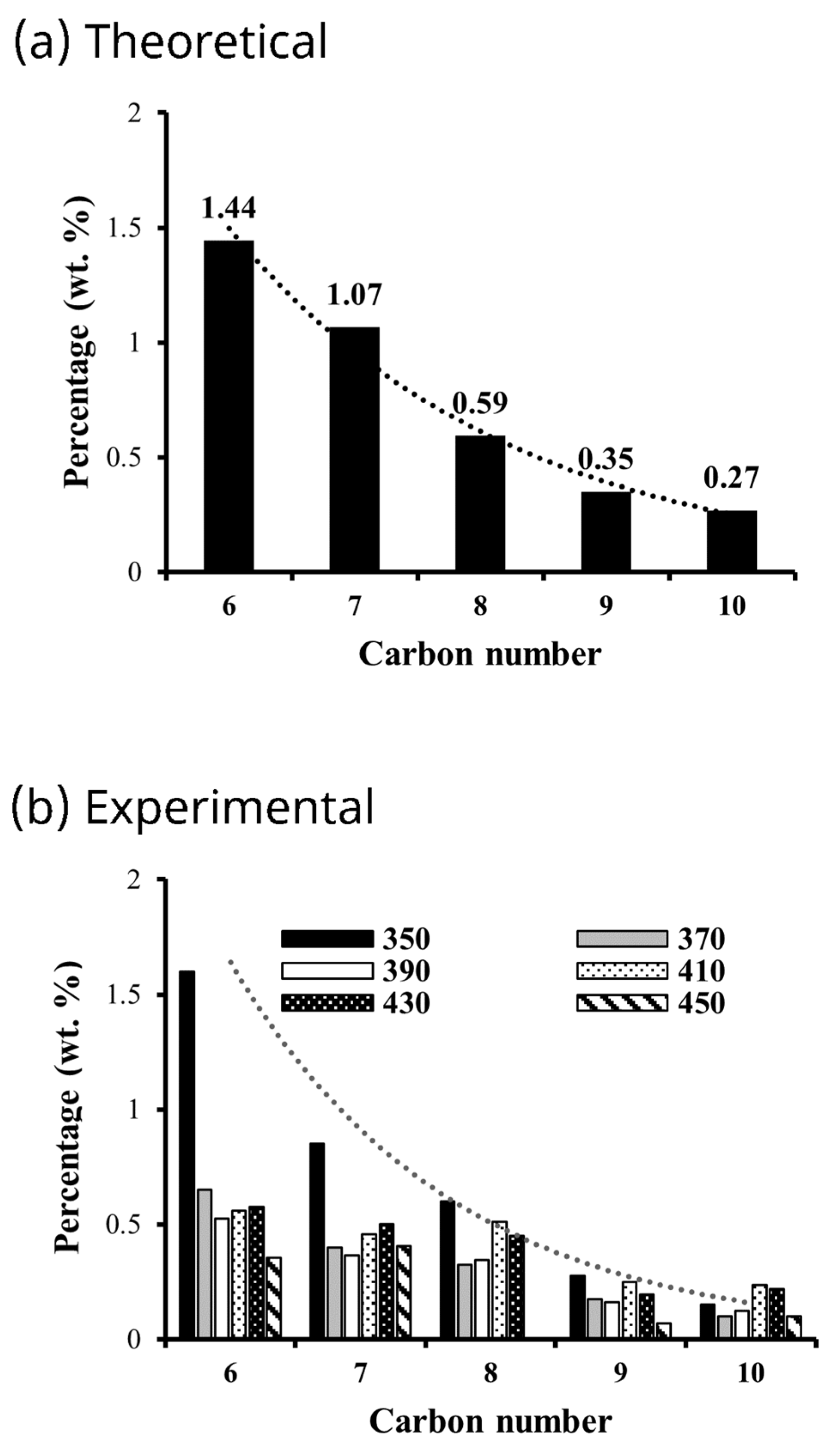 Energies 17 02433 g004