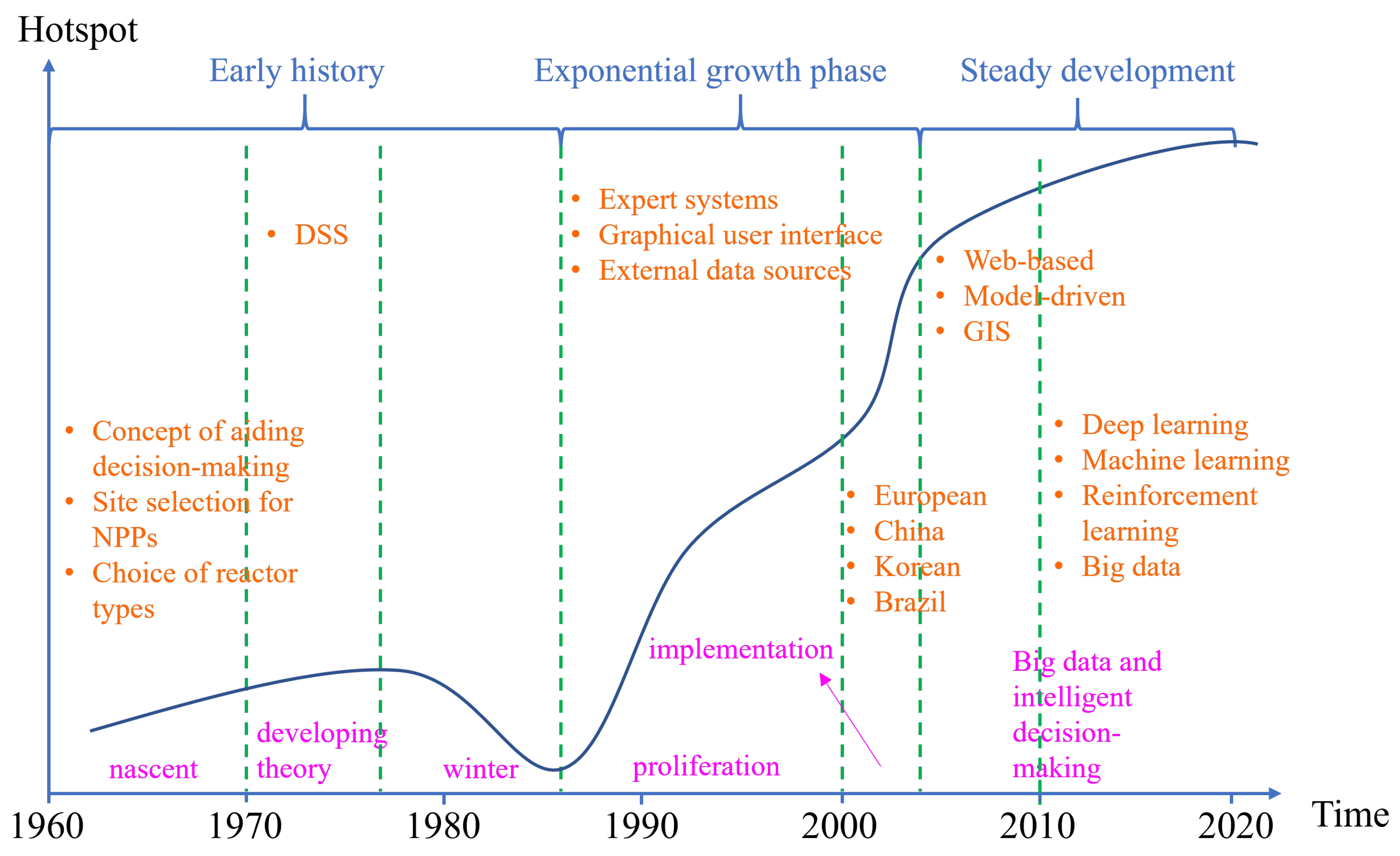 Energies 17 02439 g002