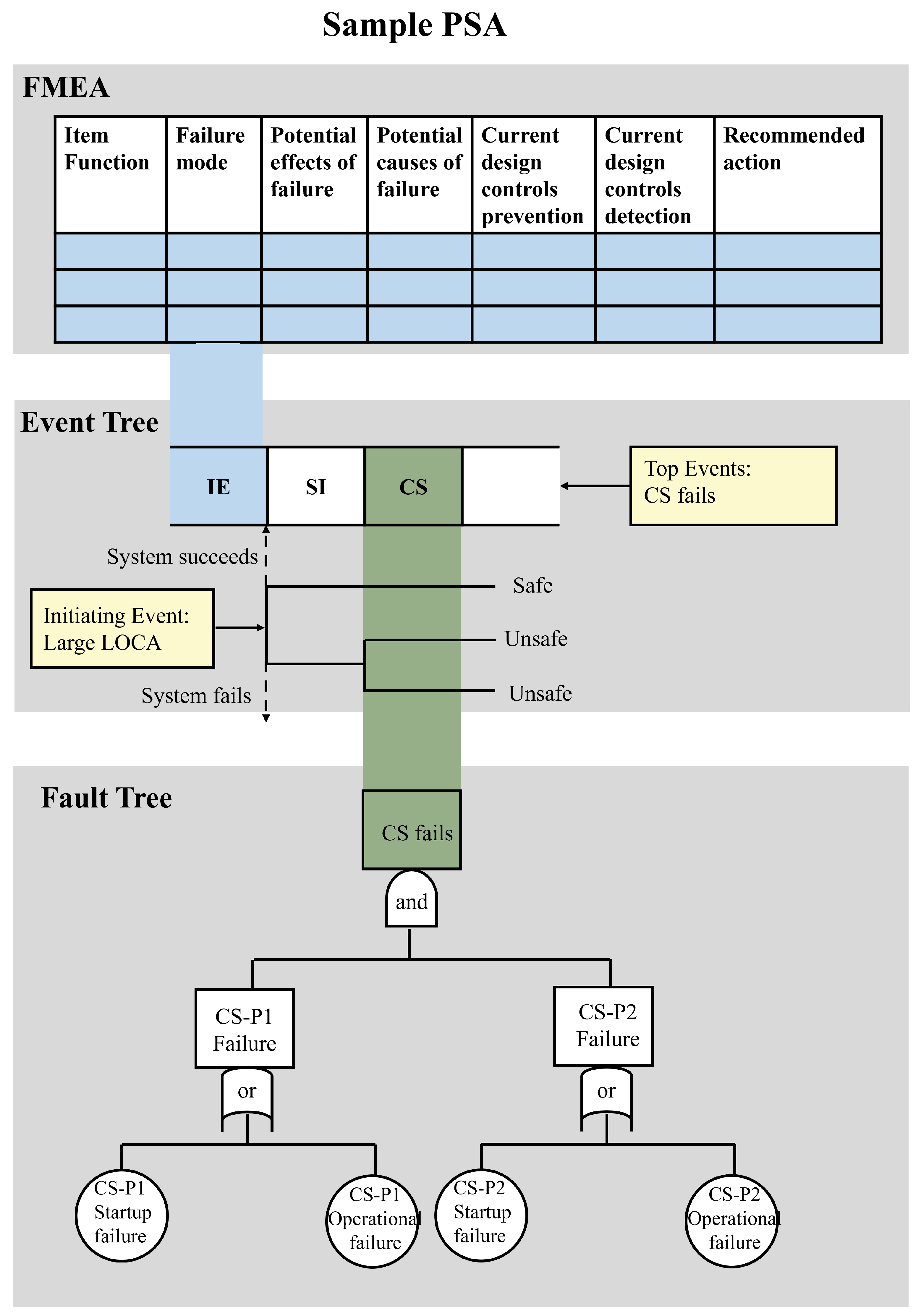 Energies 17 02439 g004