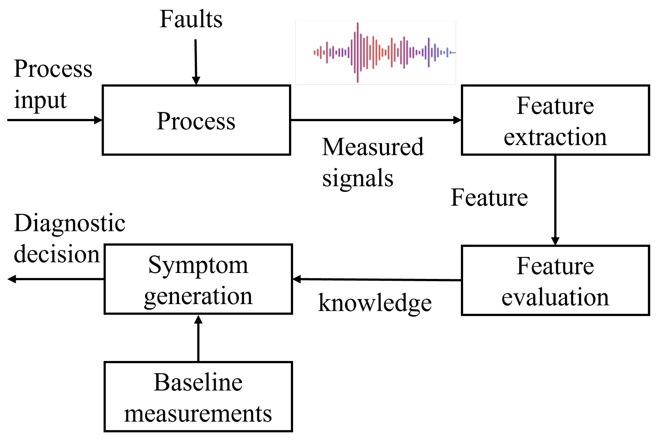 Energies 17 02439 g007