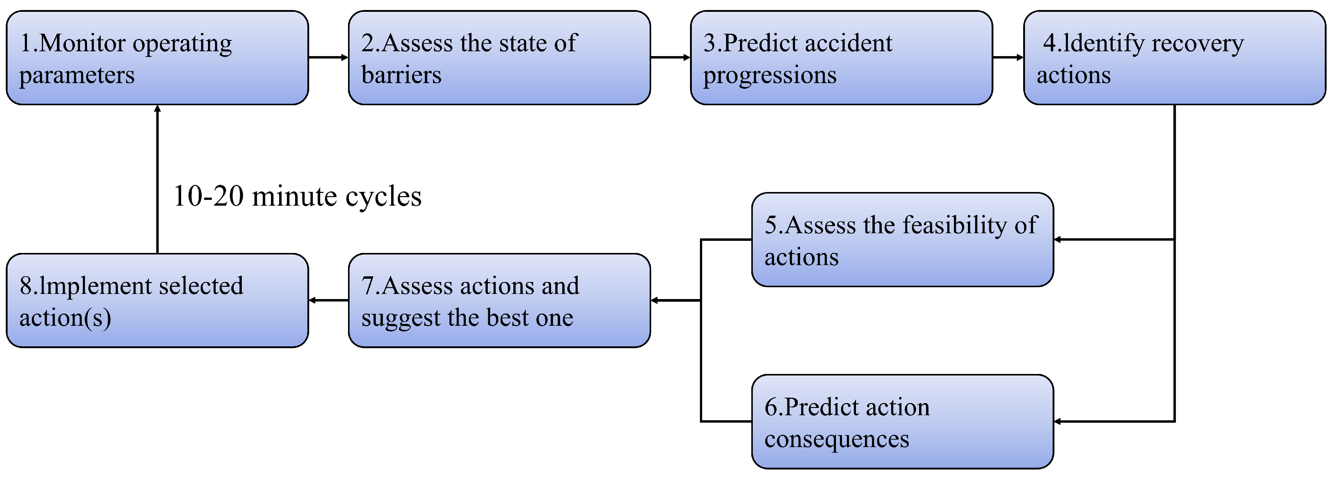 Energies 17 02439 g012