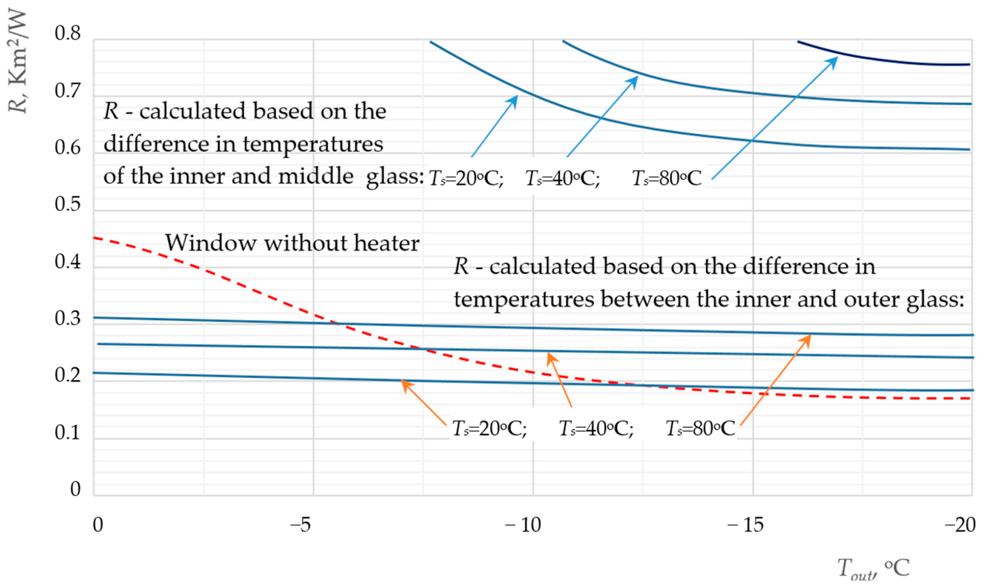 Energies 17 04491 g012
