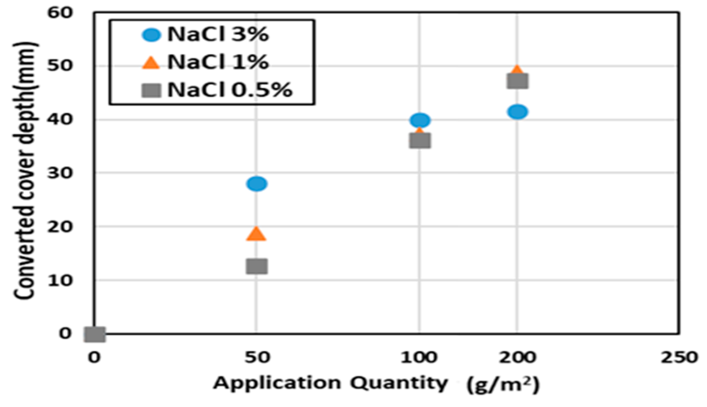 Engproc 55 00018 g005
