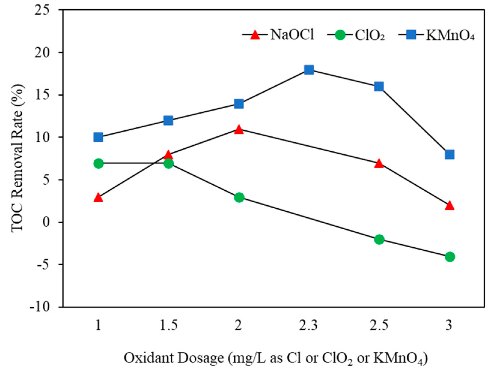 Engproc 55 00059 g003