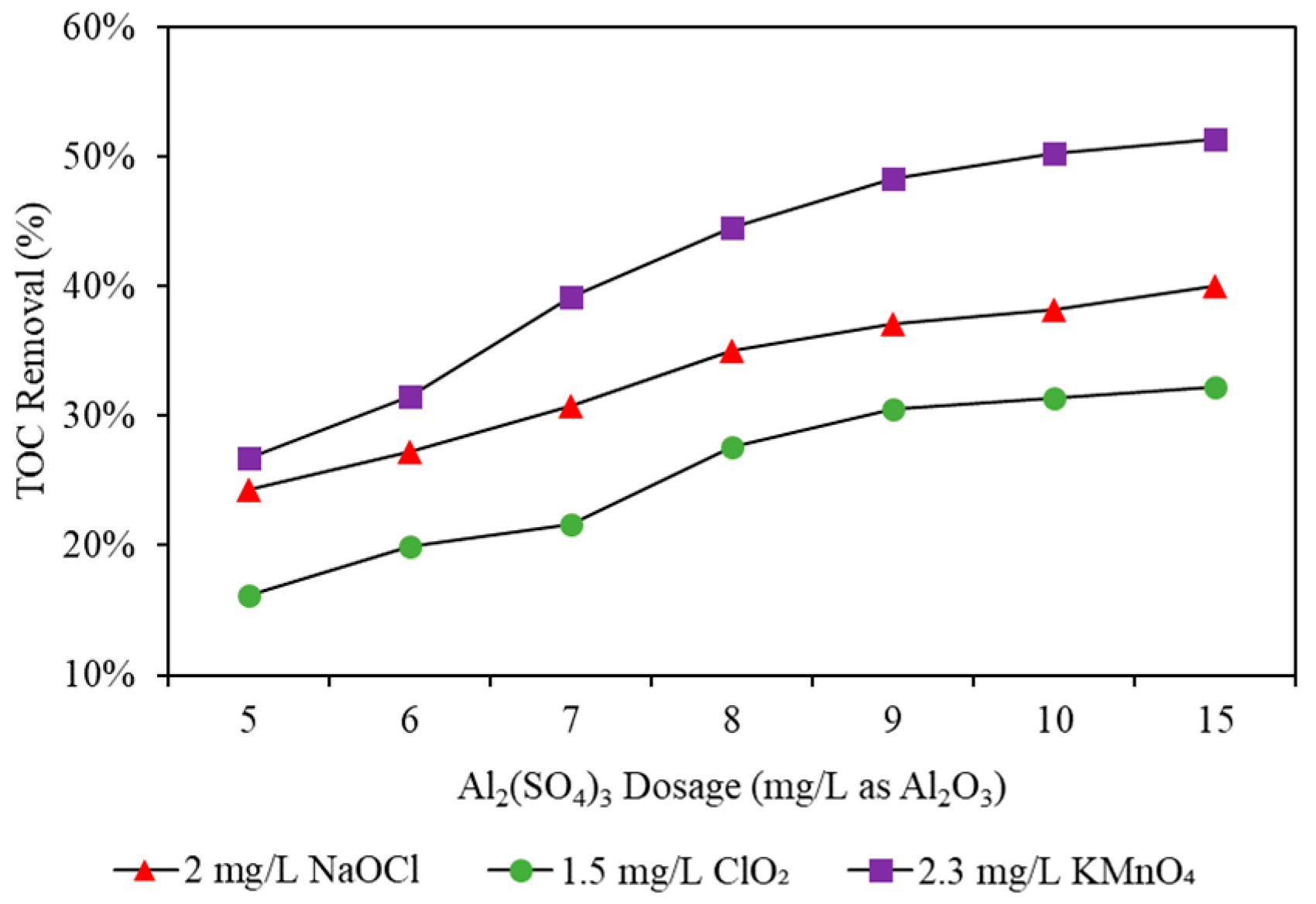 Engproc 55 00059 g006