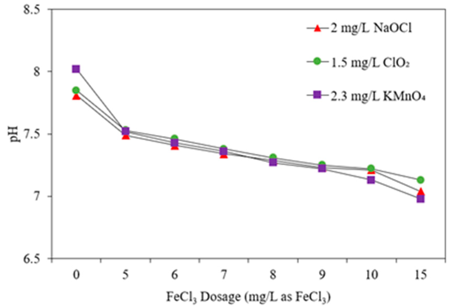Engproc 55 00059 g007